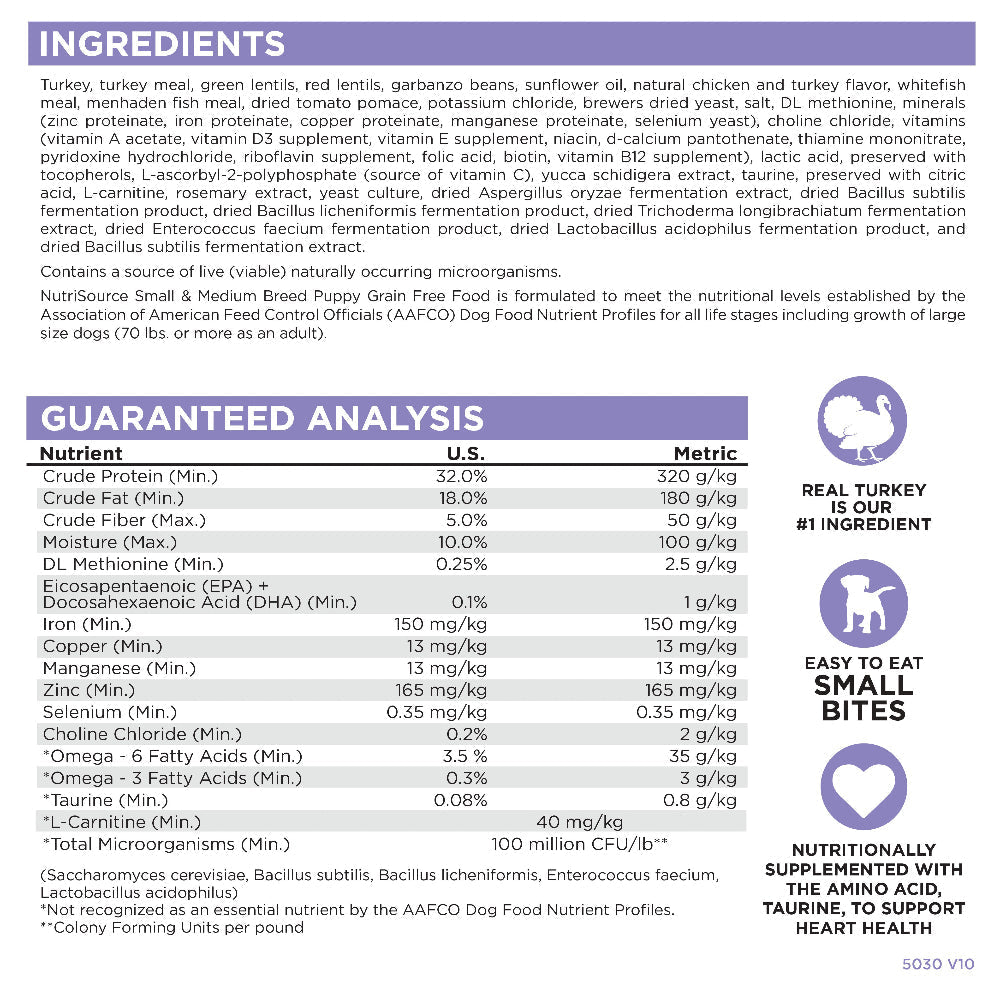 Ingredients & Guaranteed Analysis
