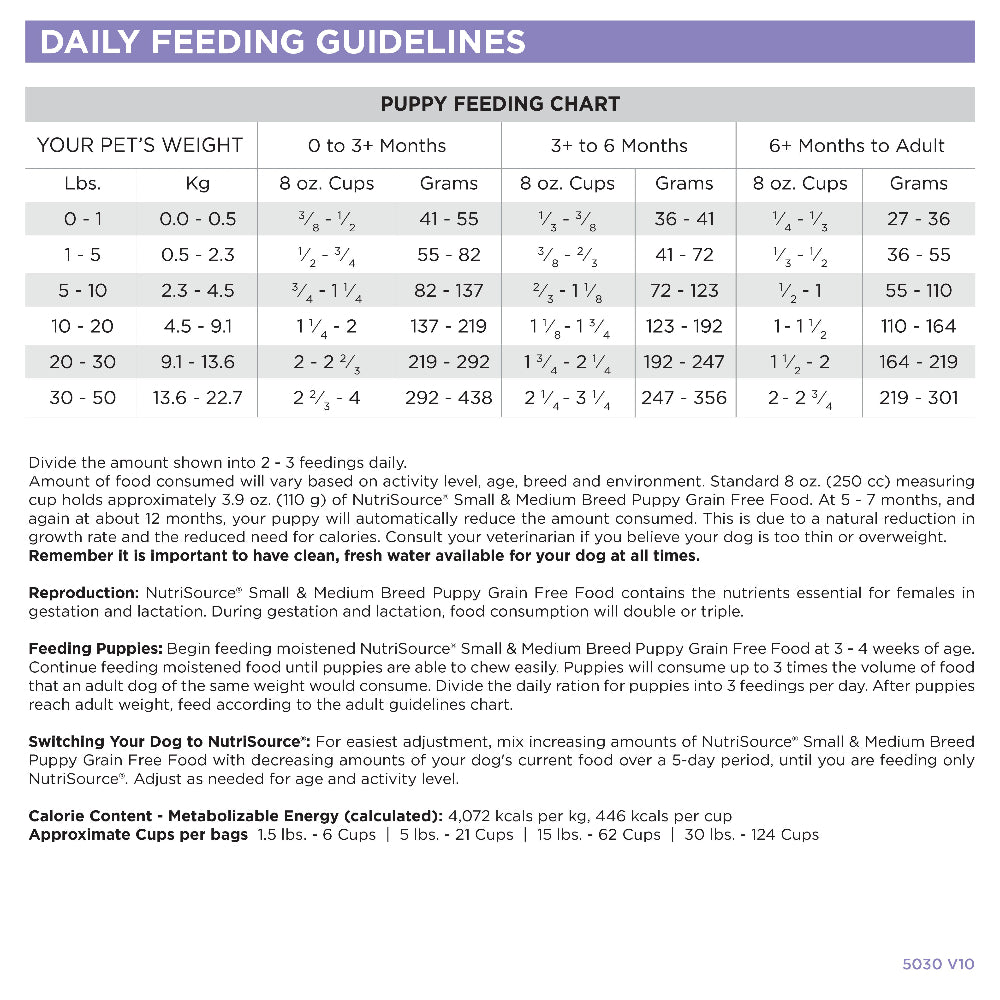 Daily Feeding Guidelines