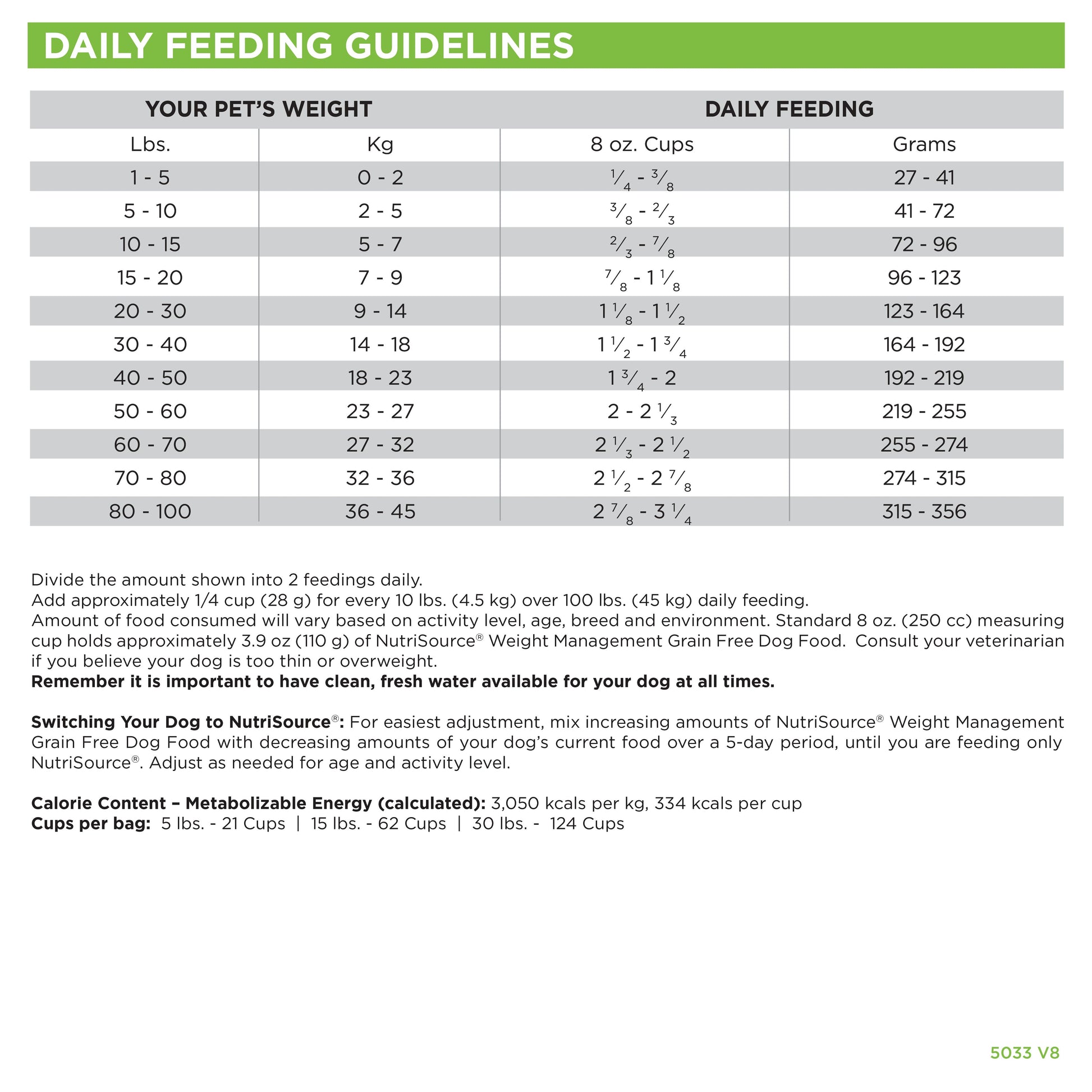 BUY Weight Management Healthy Dog Food | NutriSource Pet Foods Discover NutriSource Pet Foods BUY Weight Management Healthy Dog Food | NutriSource Pet Foods Discover NutriSource Pet Foods