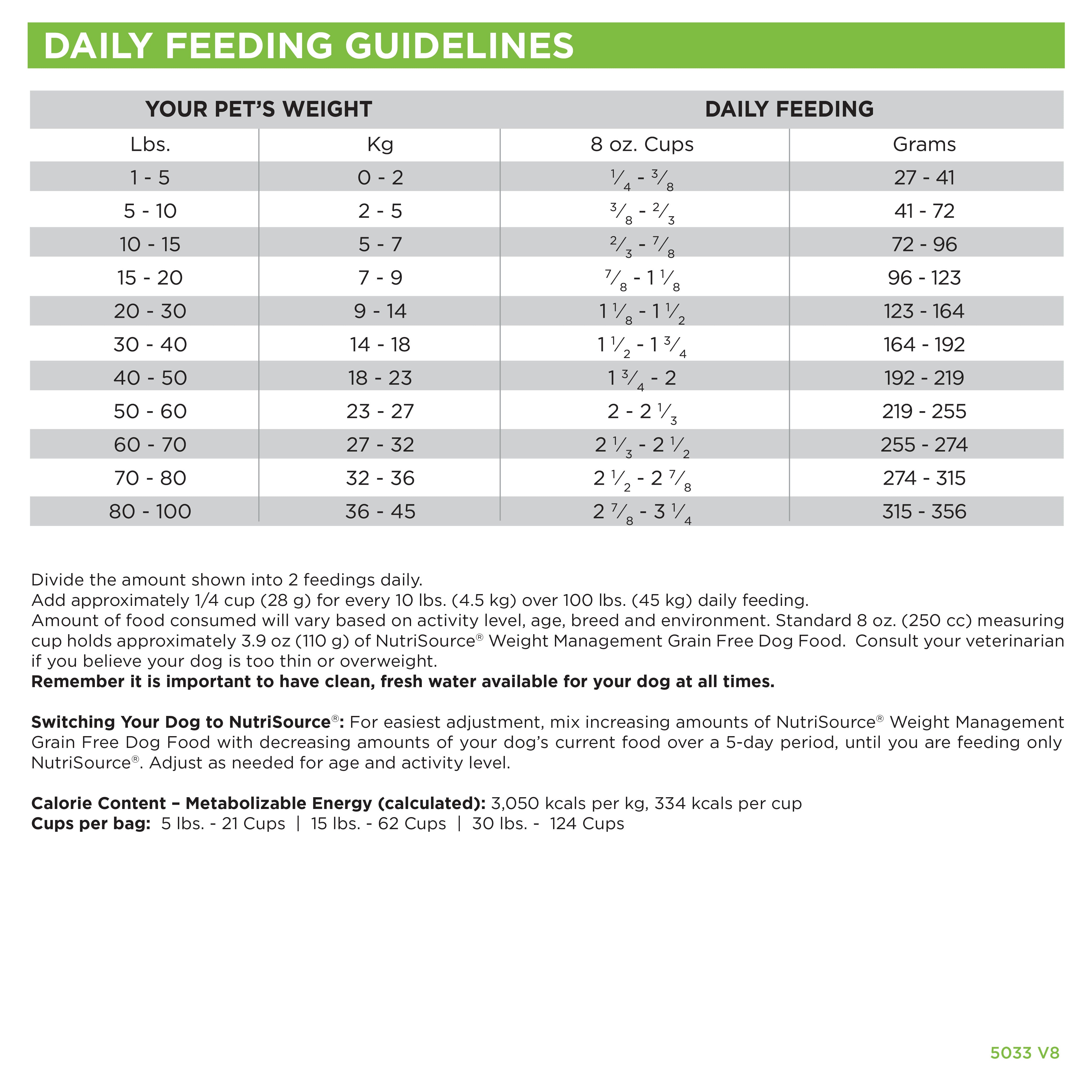 Daily Feeding Guidelines