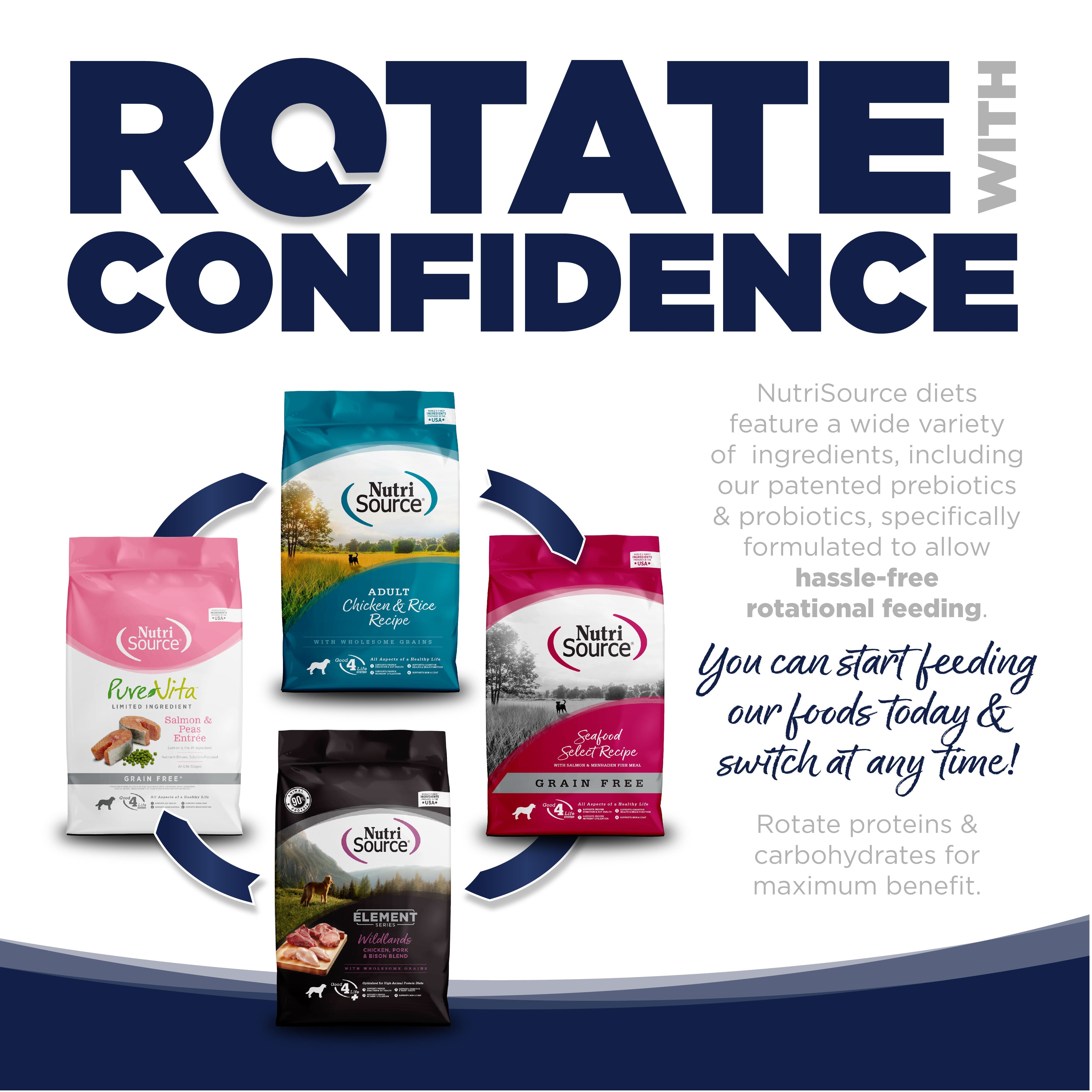 Rotate with Confidence: NutriSource diets feature a wide variety of ingredients specifically formulated to allow hassle-free rotational feeding.