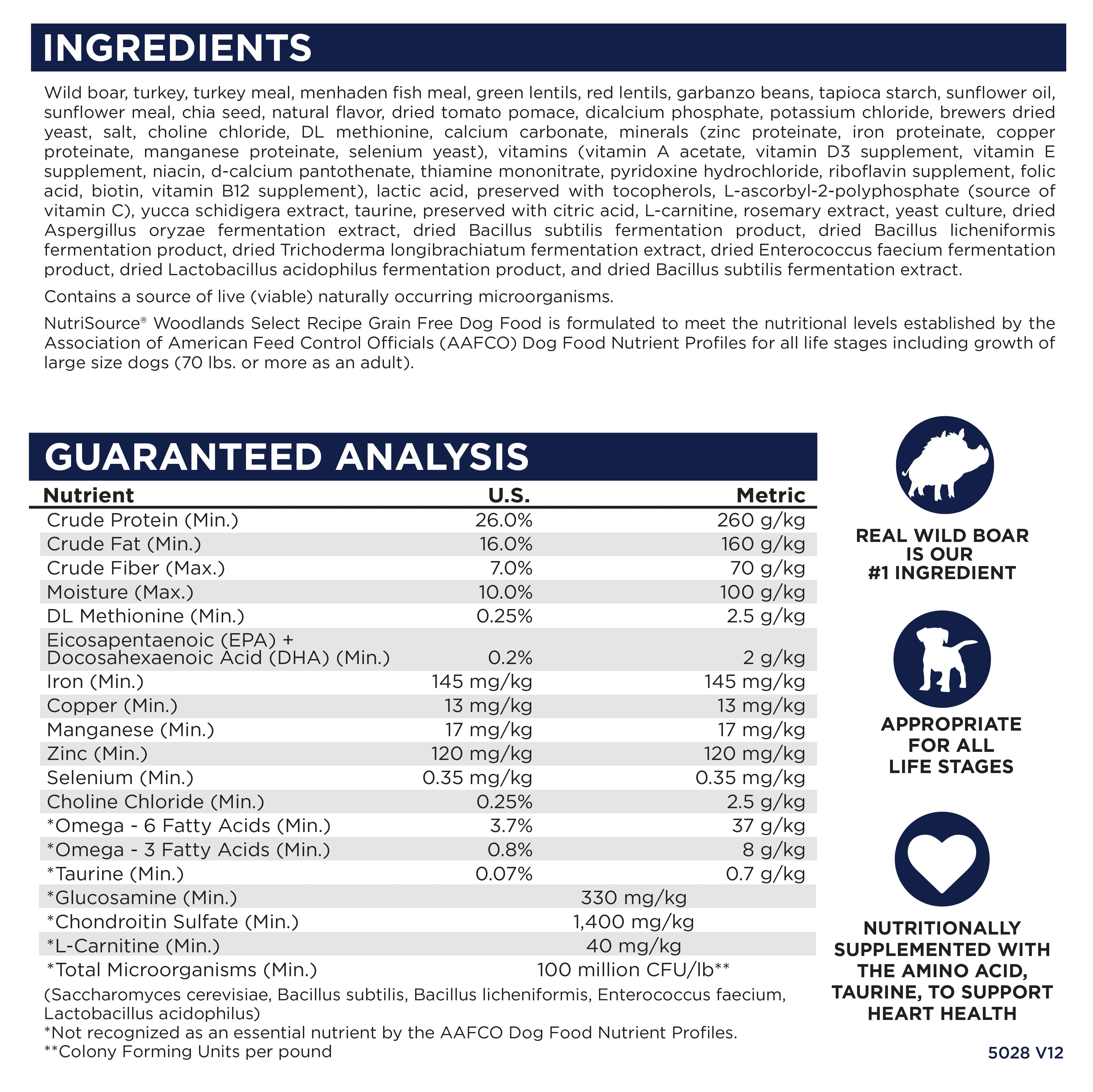 Ingredients, Guaranteed Analysis