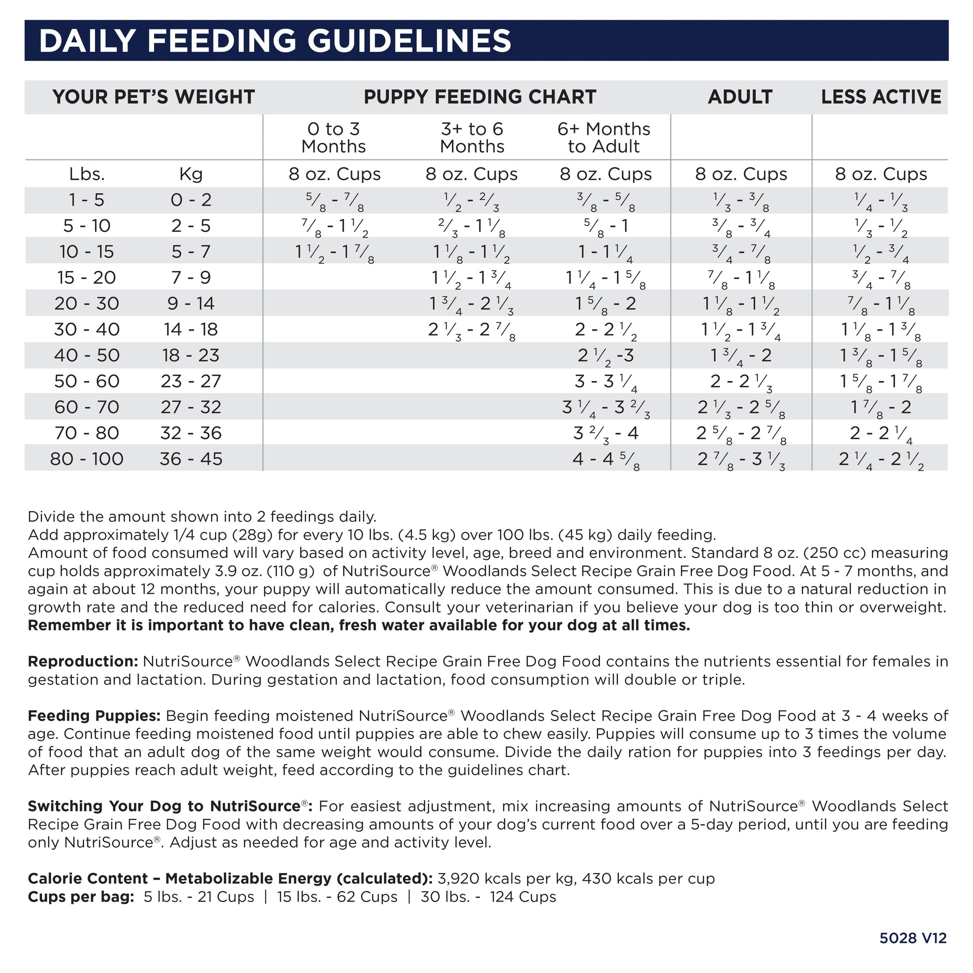 Daily Feeding Guidelines