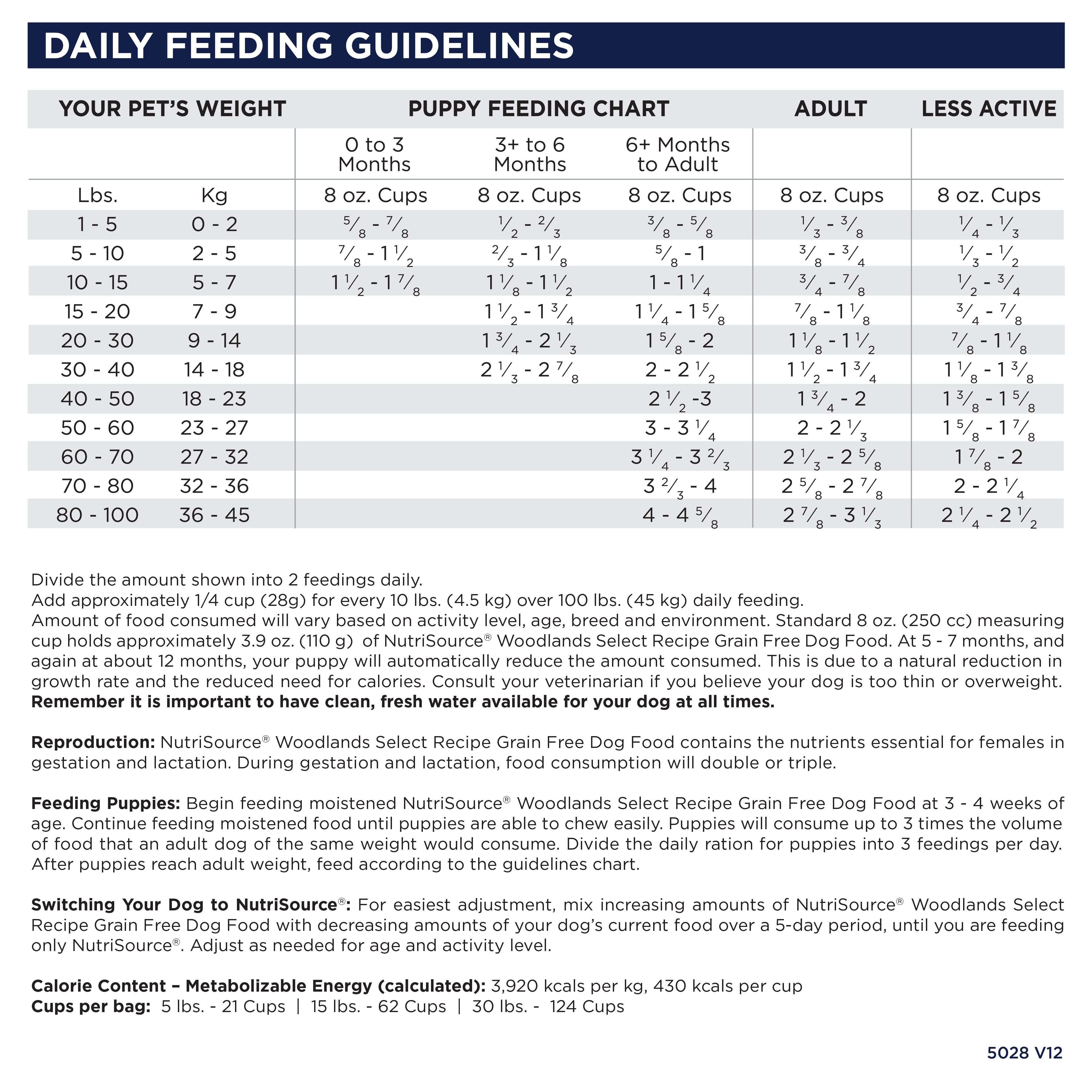 Daily Feeding Guidelines