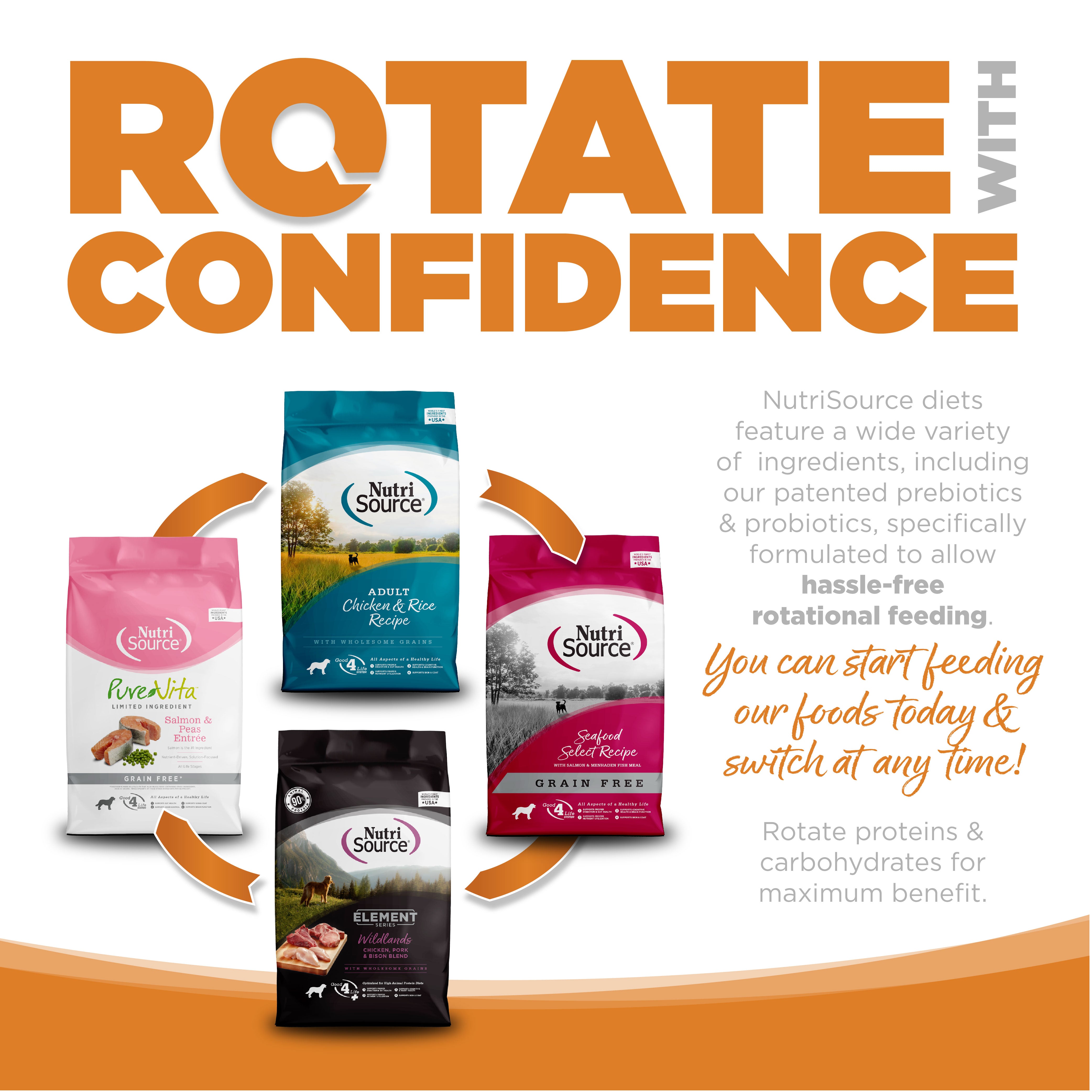 Rotate with Confidence: NutriSource diets feature a wide variety of ingredients specifically formulated to allow hassle-free rotational feeding.