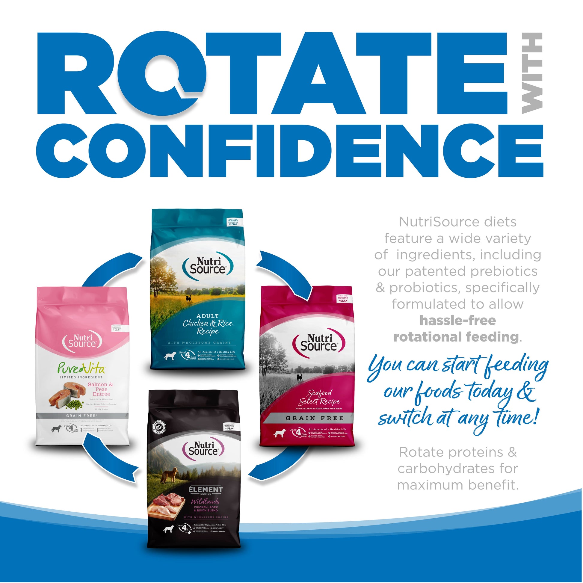 Rotate with Confidence: NutriSource diets feature a wide variety of ingredients specifically formulated to allow hassle-free rotational feeding.
