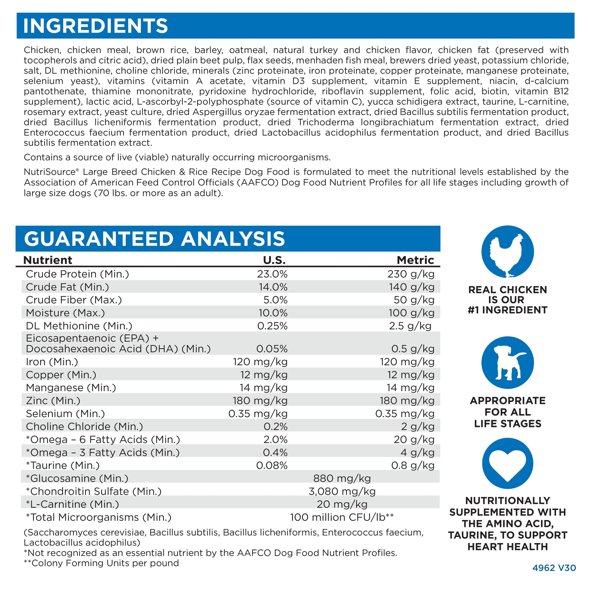 Ingredients, Guaranteed Analysis