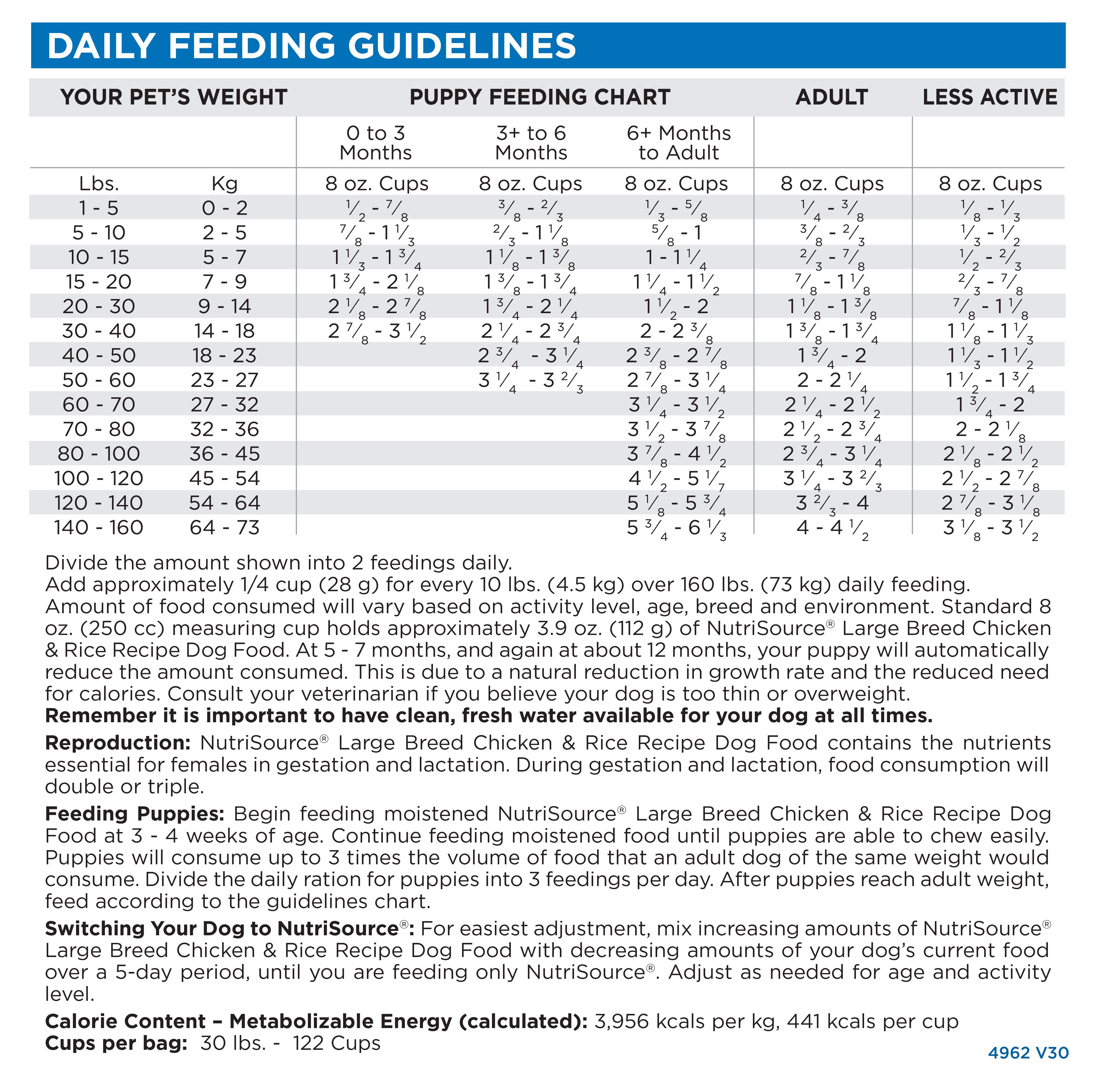 Daily Feeding Guidelines