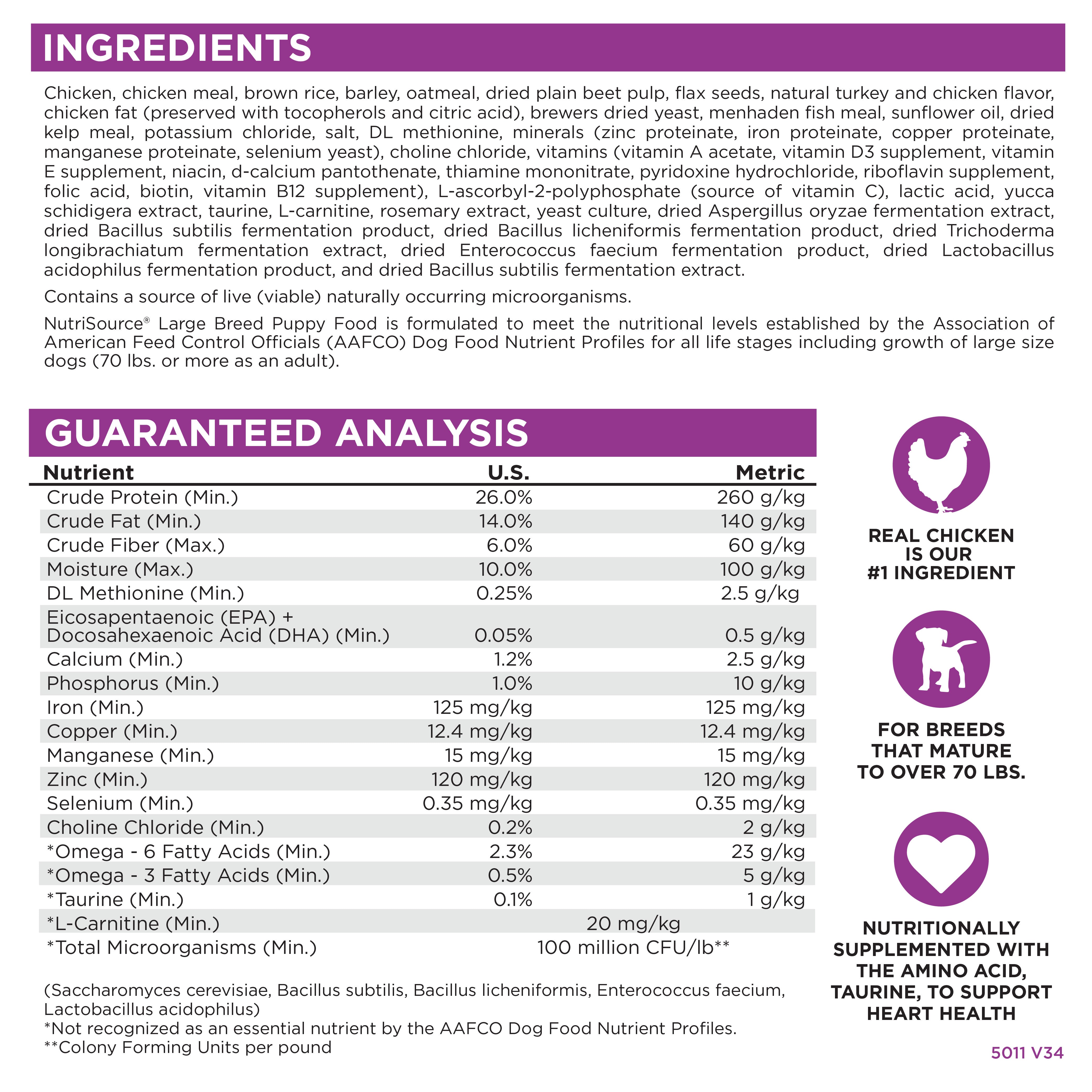 Ingredients, Guaranteed Analysis