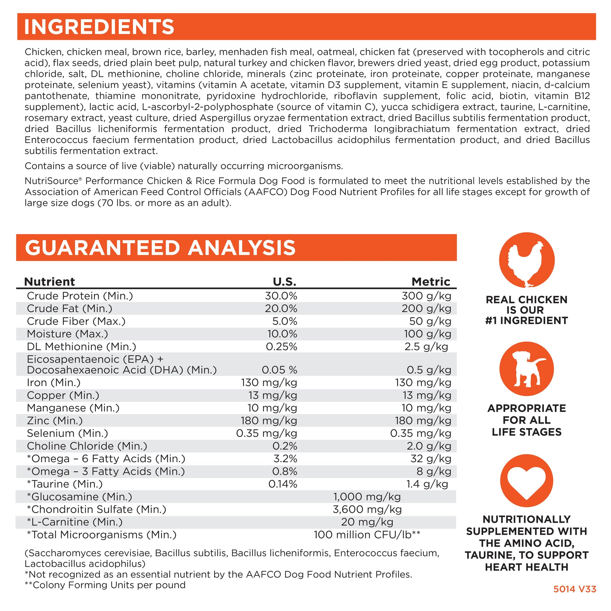 Ingredients, Guaranteed Analysis