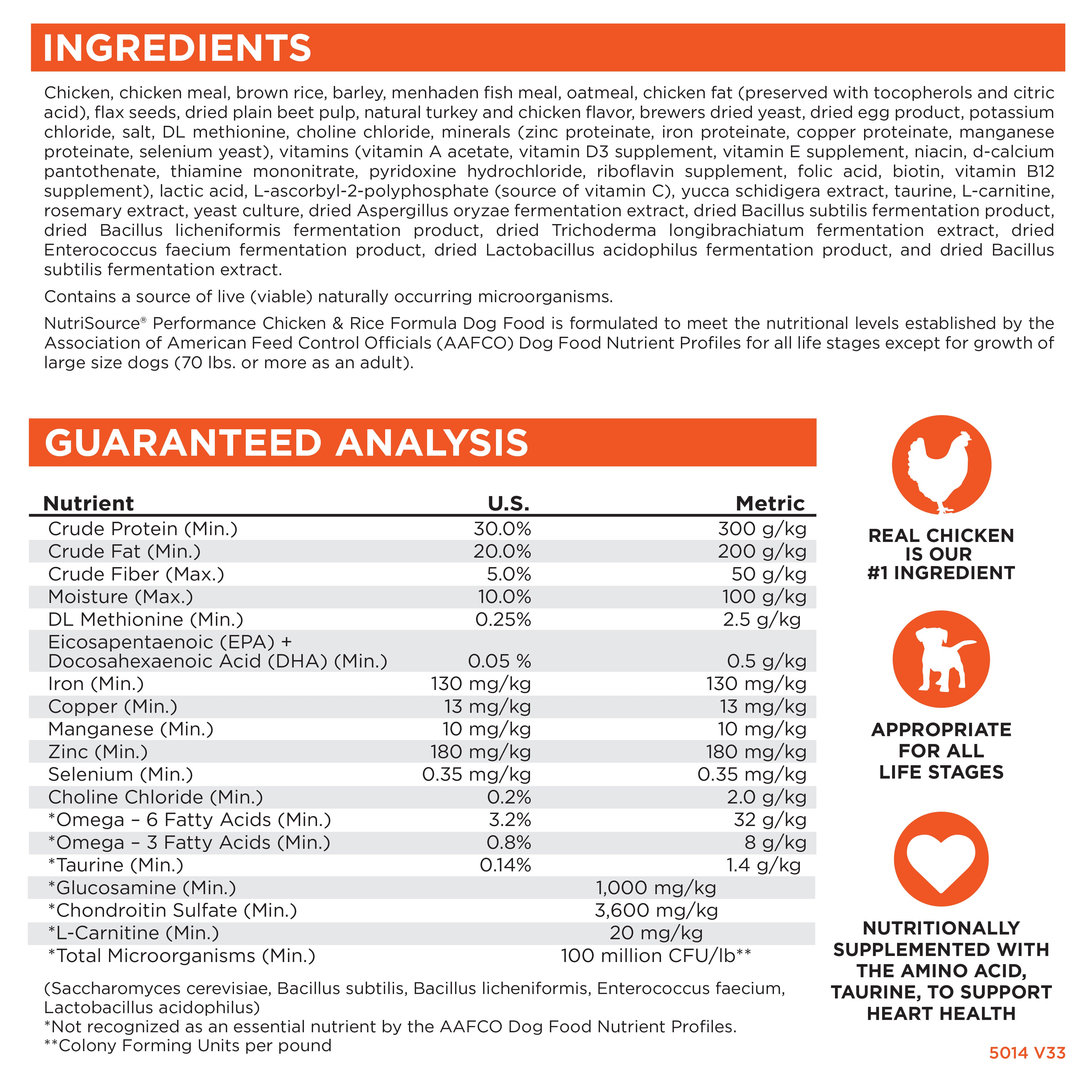 Ingredients, Guaranteed Analysis