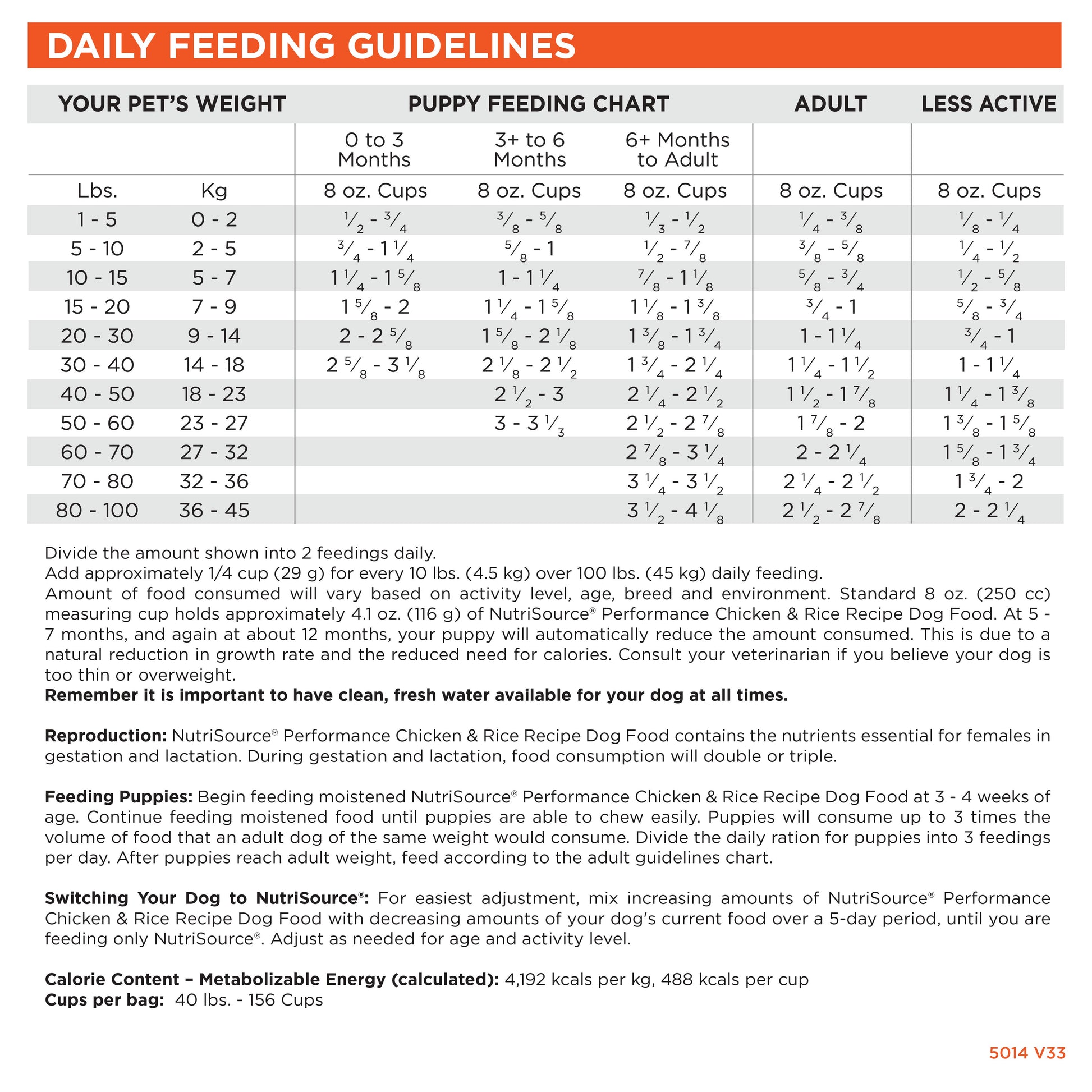 Daily Feeding Guidelines