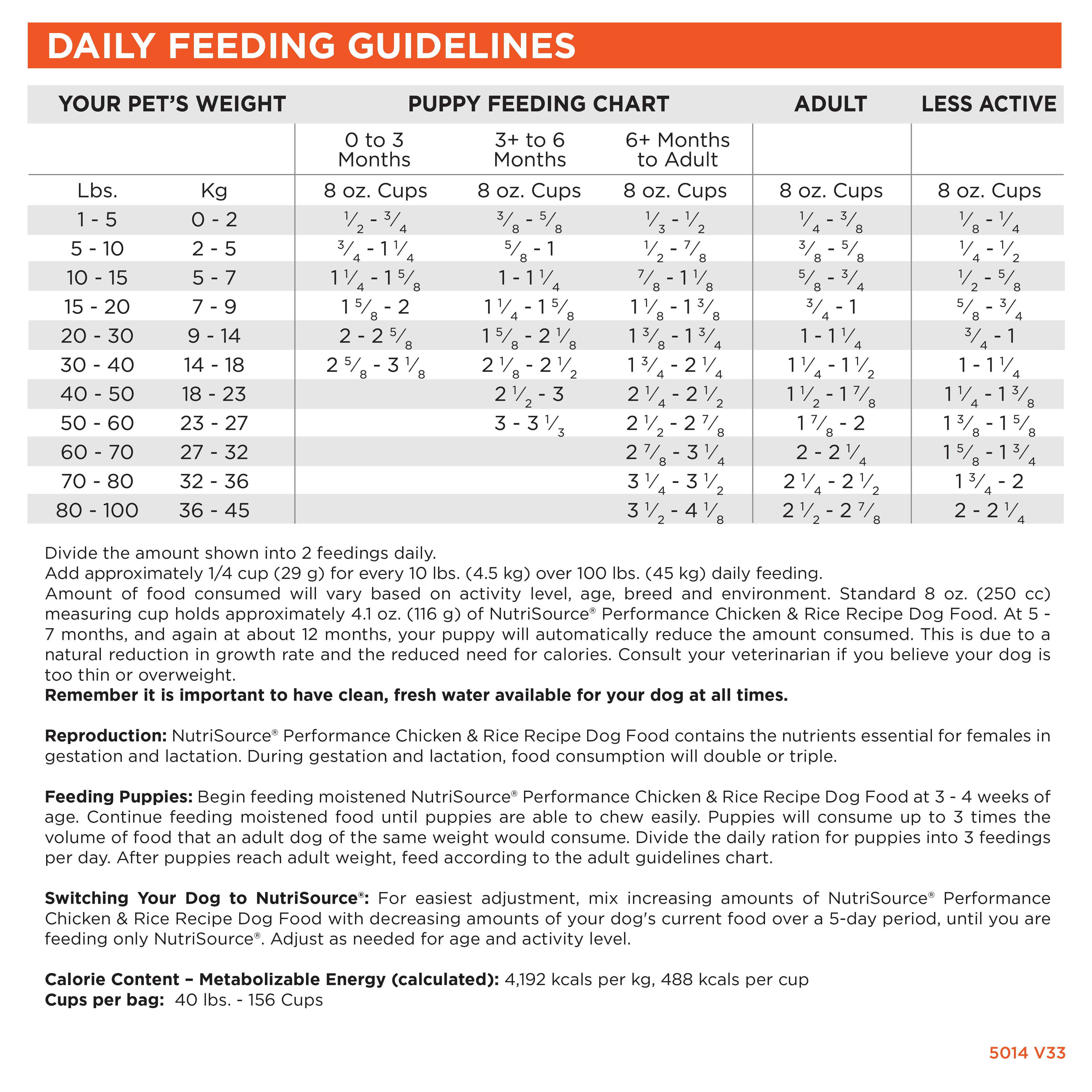 Daily Feeding Guidelines
