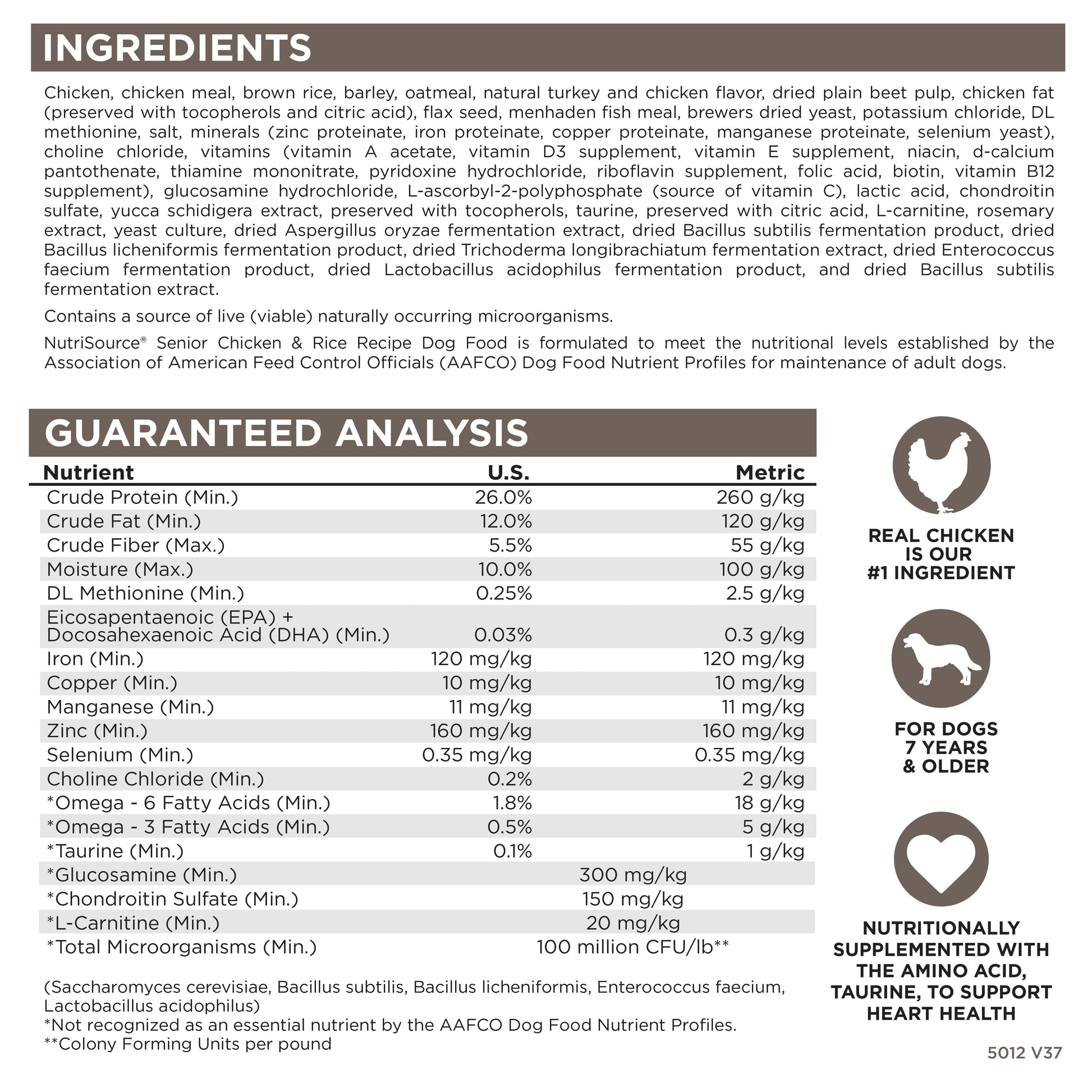 Ingredients, Guaranteed Analysis