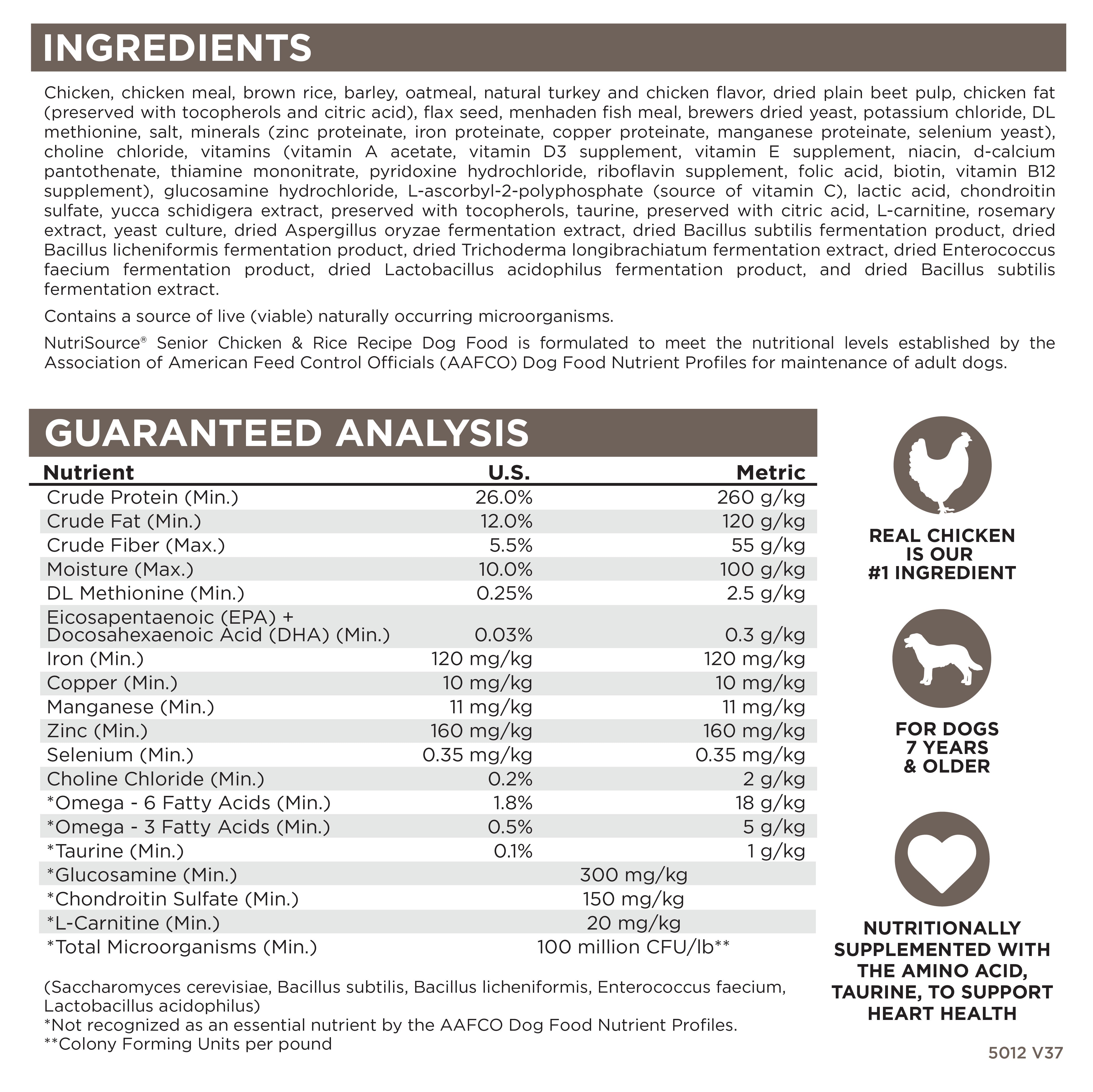 Ingredients, Guaranteed Analysis