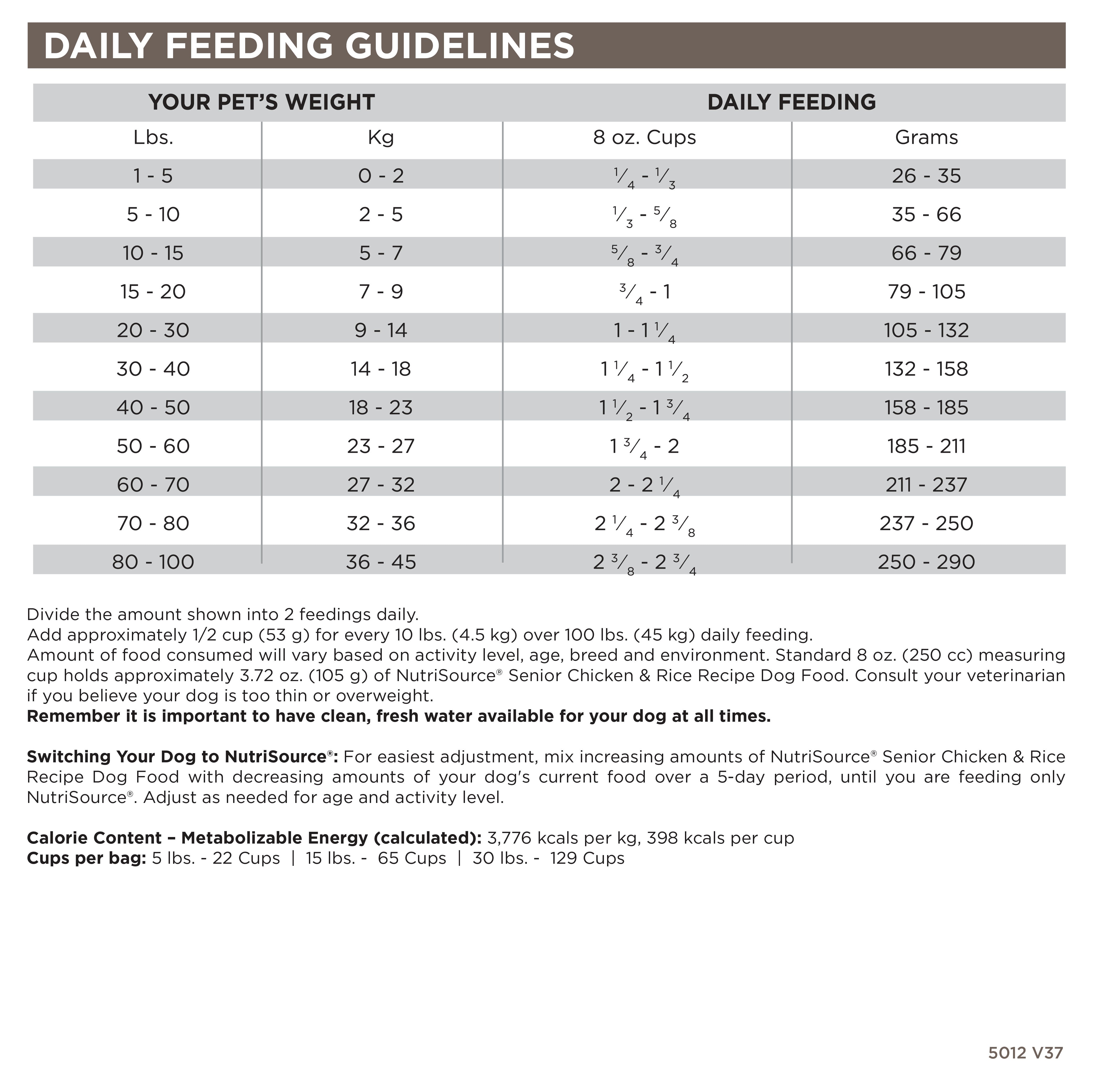 Daily Feeding Guidelines