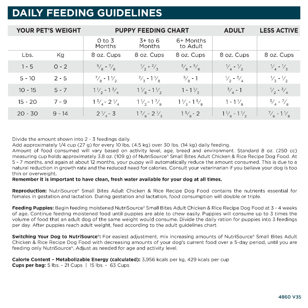 Daily Feeding Guidelines