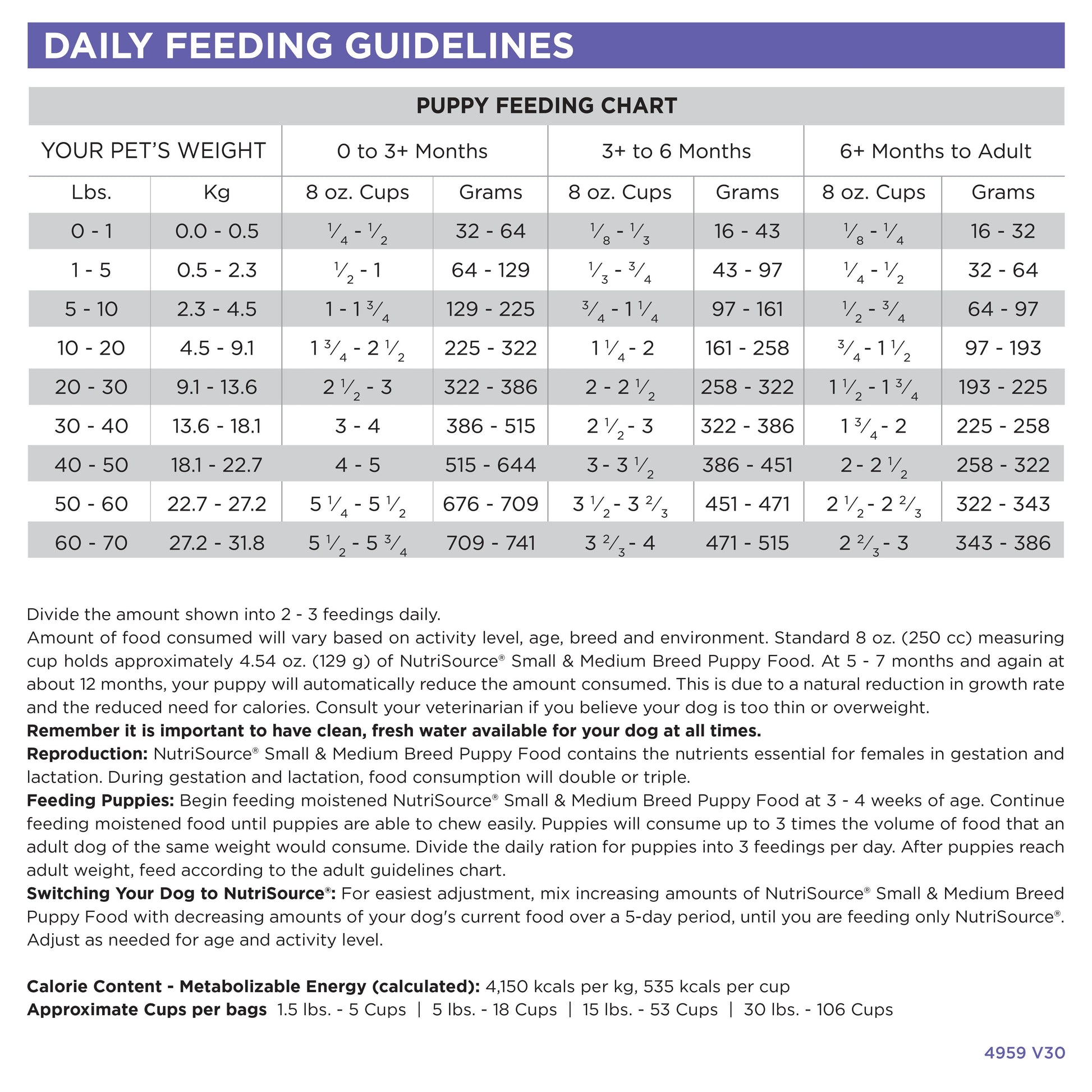 Daily Feeding Guidelines