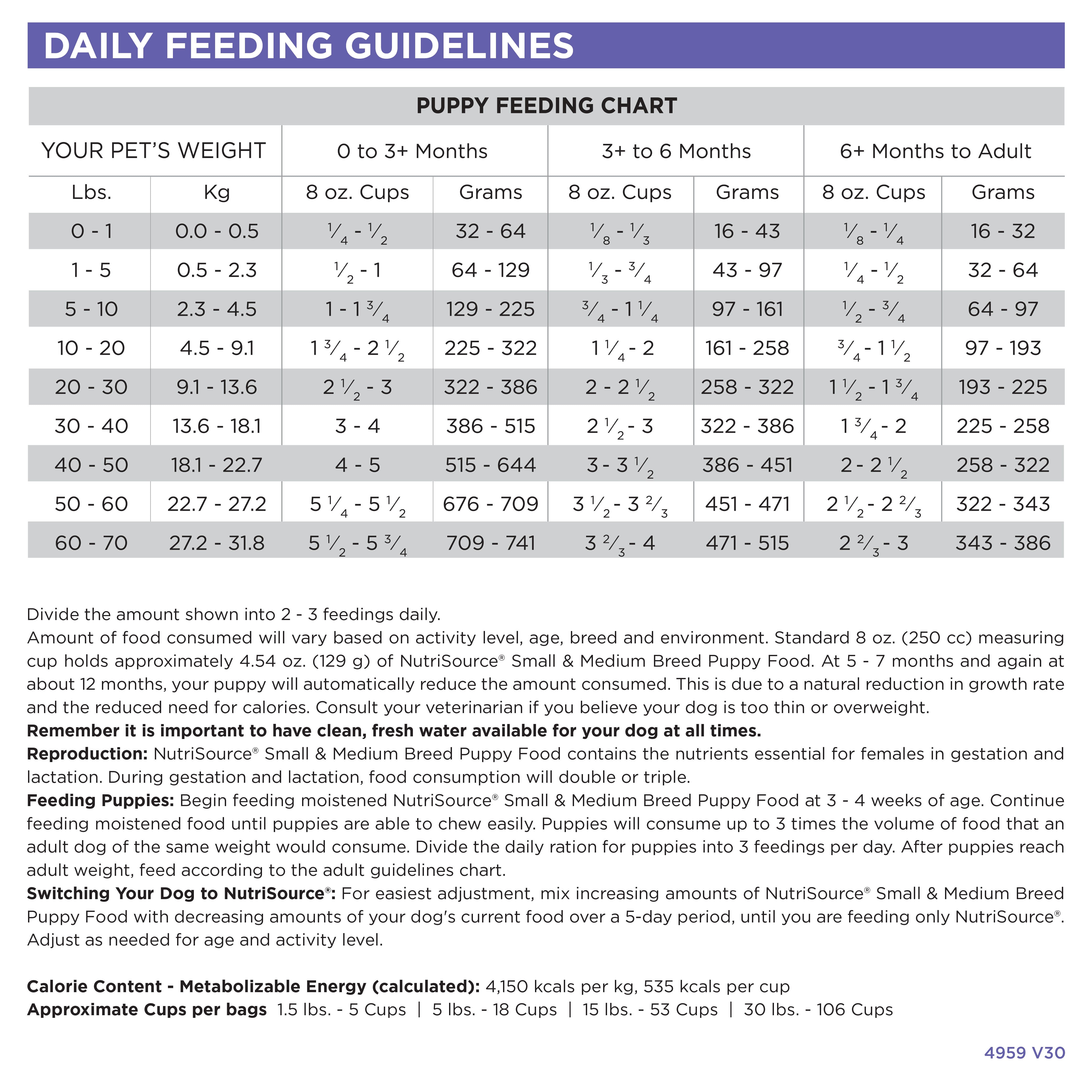 Daily Feeding Guidelines