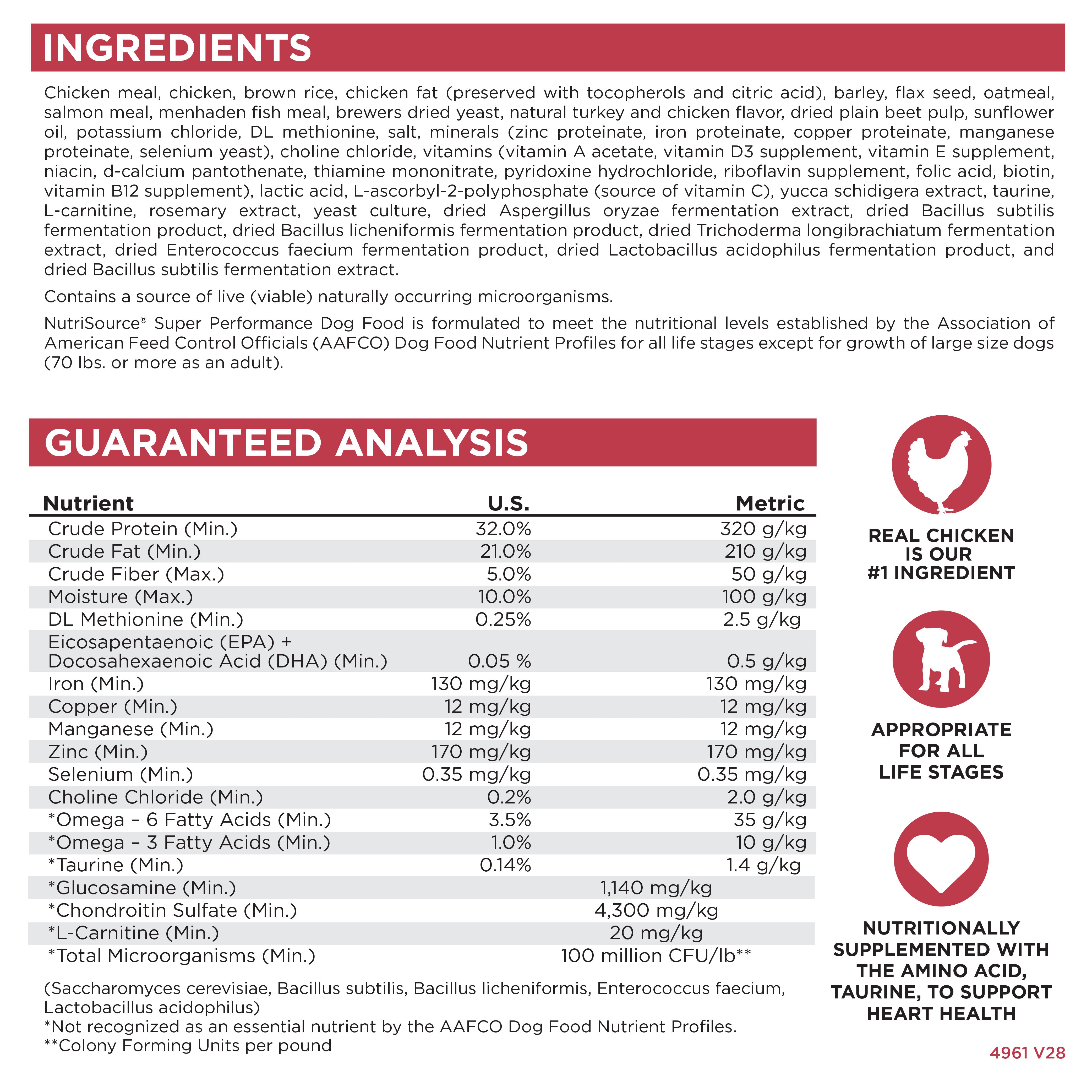 Ingredients, Guaranteed Analysis
