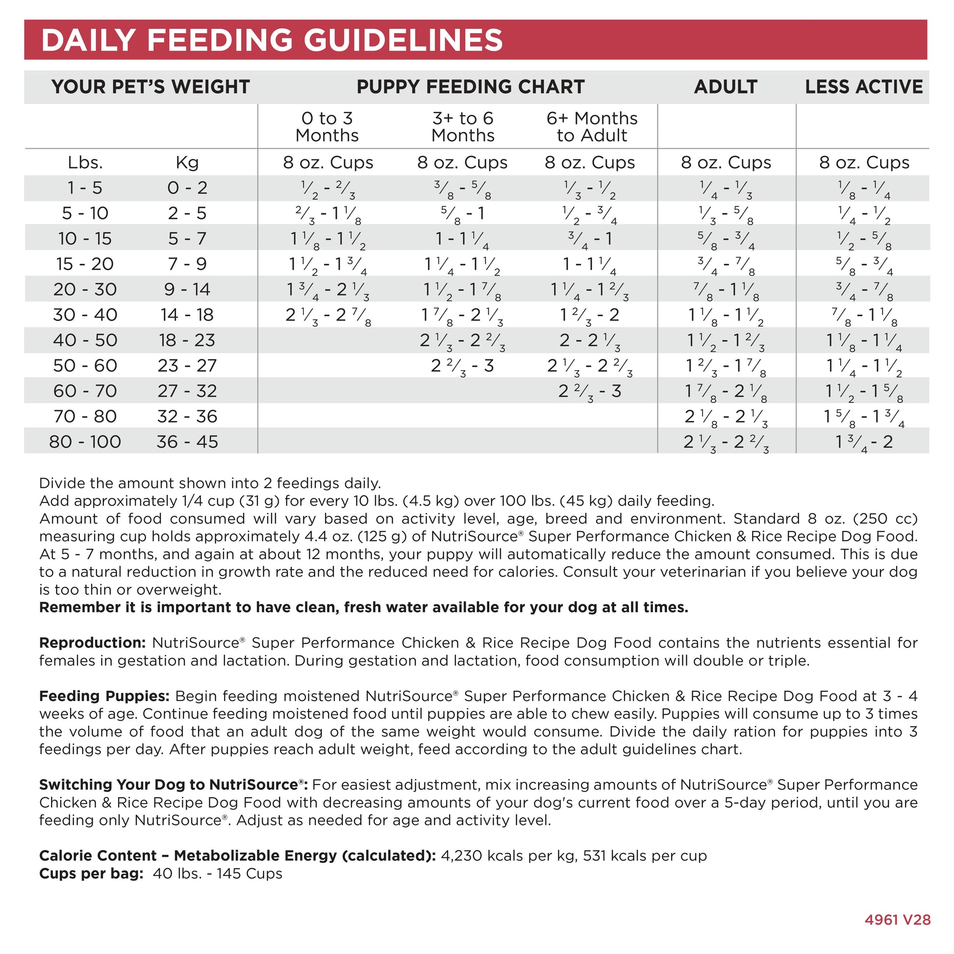 Daily Feeding Guidelines
