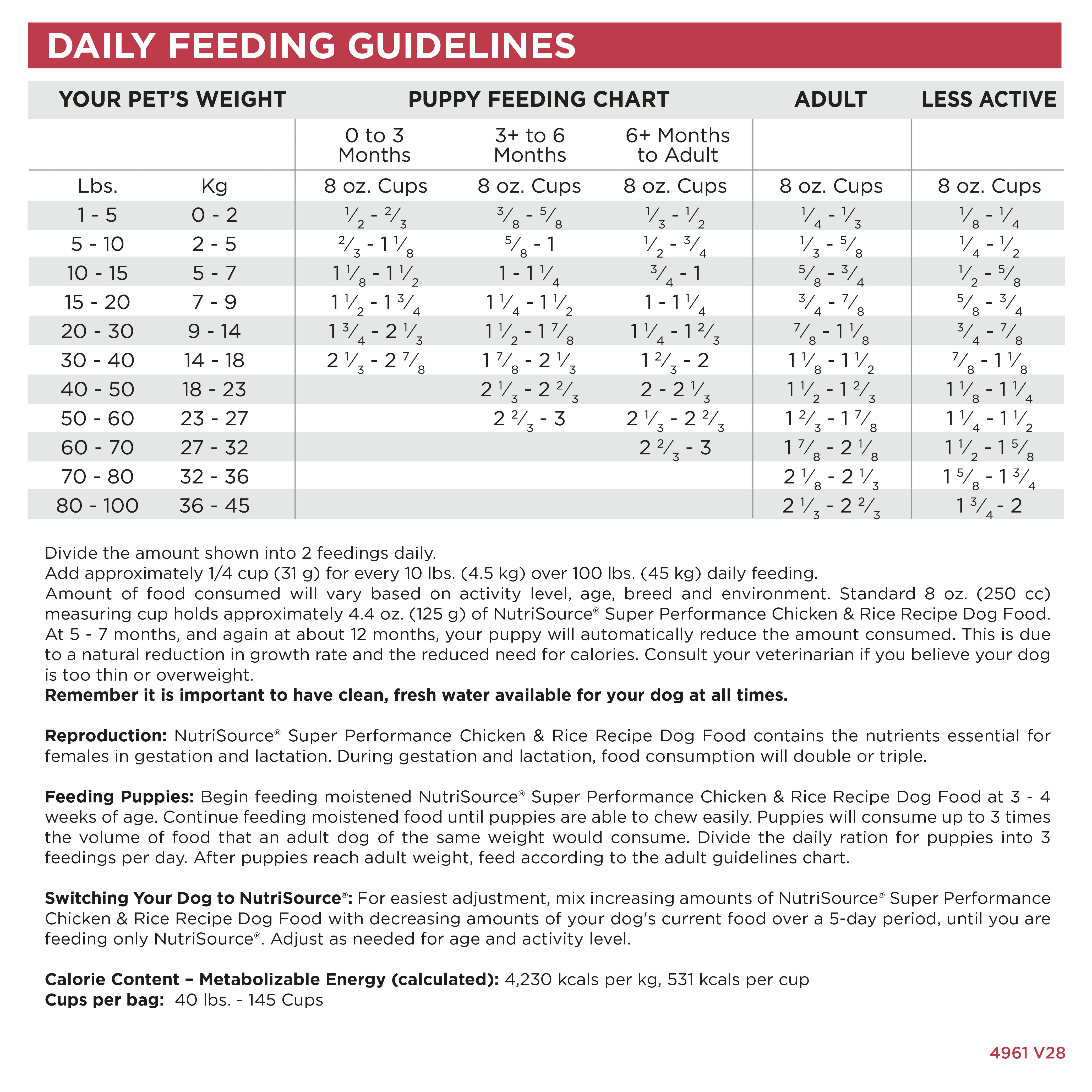 Daily Feeding Guidelines