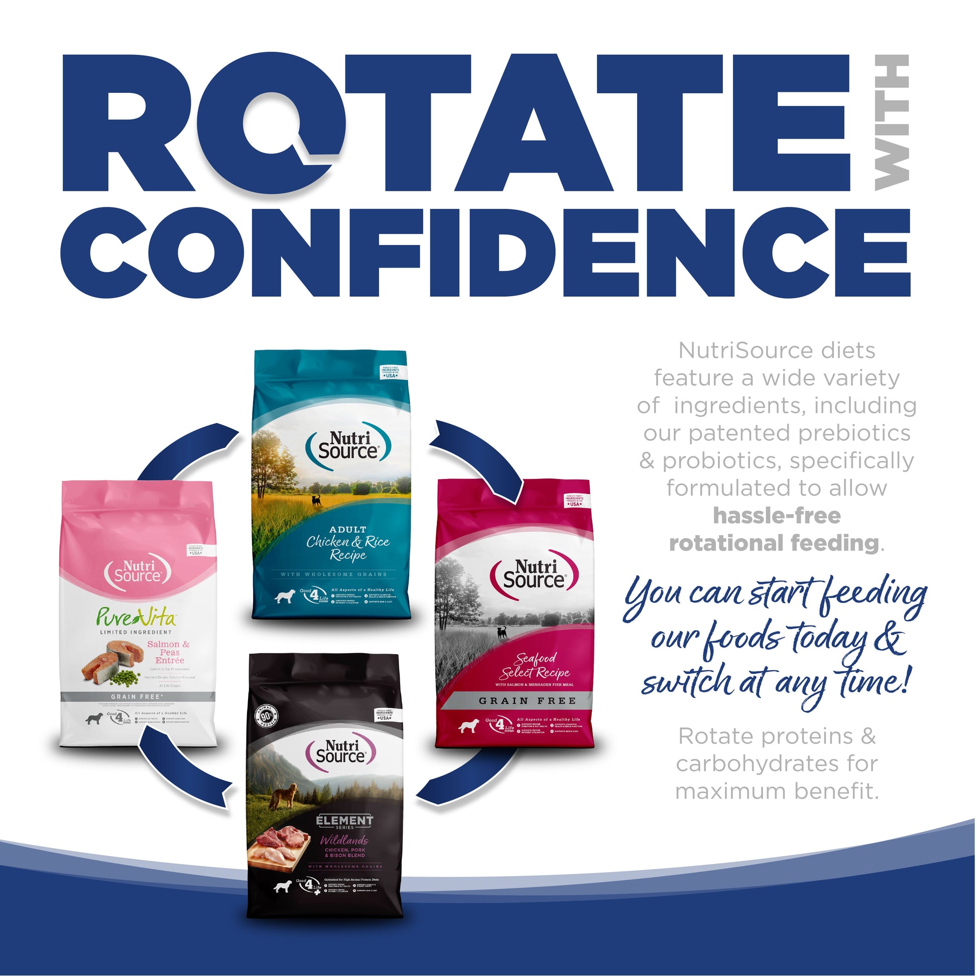 Rotate with Confidence: NutriSource diets feature a wide variety of ingredients specifically formulated to allow hassle-free rotational feeding.