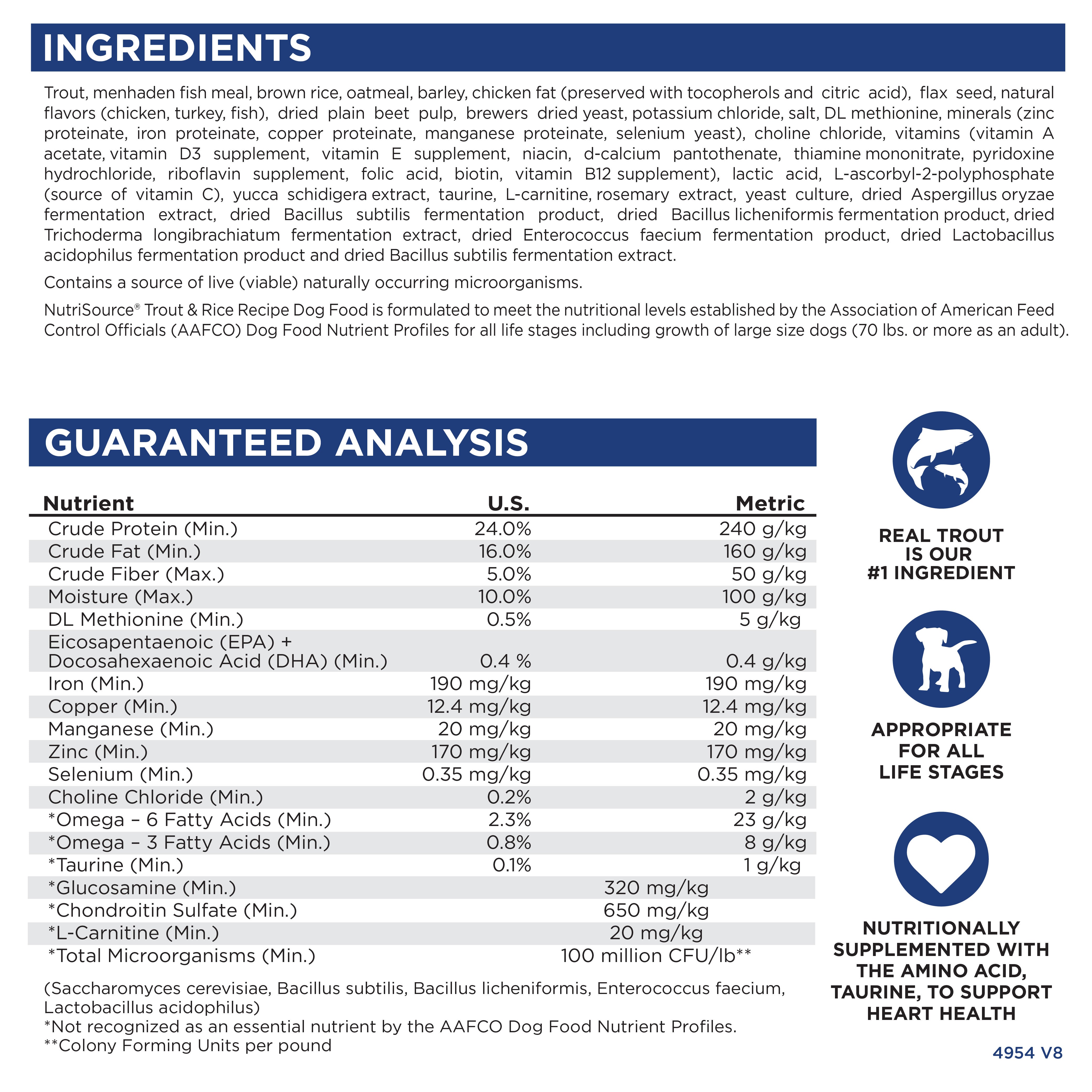 Ingredients, Guaranteed Analysis