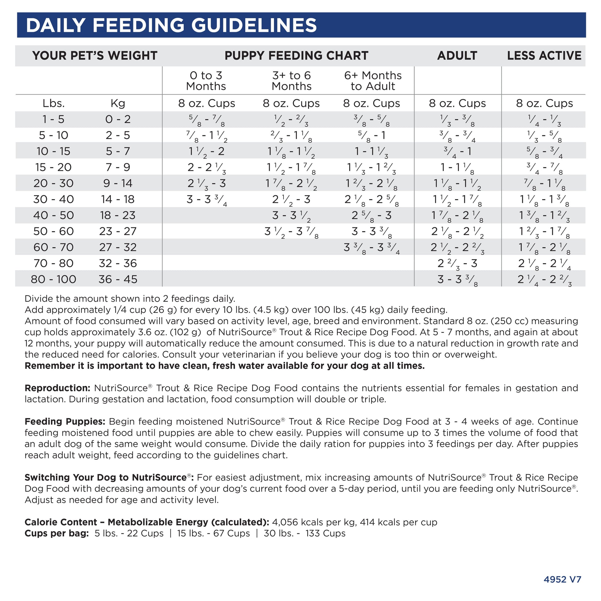 Daily Feeding Guidelines