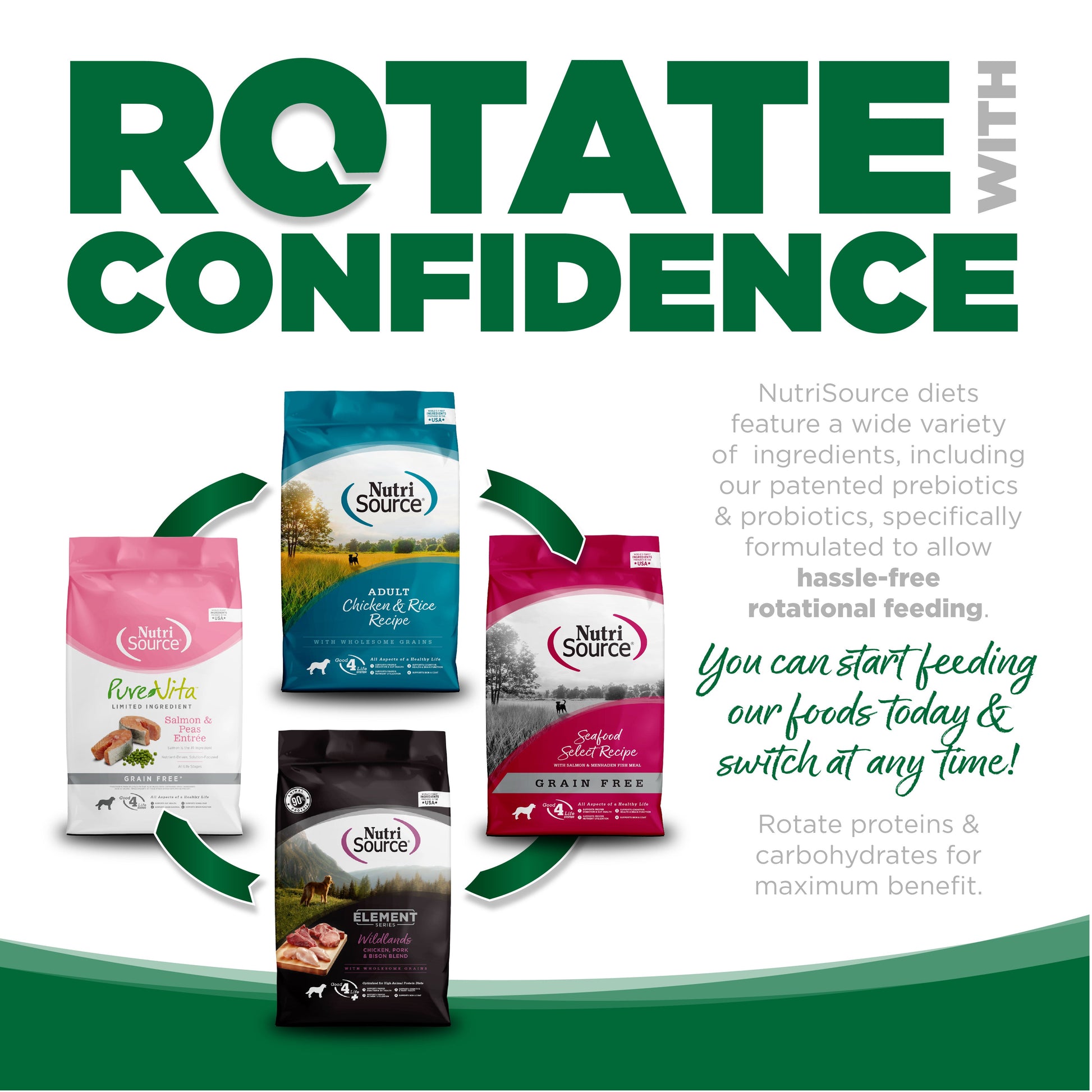 ROTATE CONFIDENCE
NutriSource diets feature a wide variety of ingredients, including
our patented prebiotics & probiotics, specifically formulated to allow
hassle-free rotational feeding.
you can start feeding our foods today &
switch at any time!

Rotate proteins & carbohydrates for
maximum benefit.


