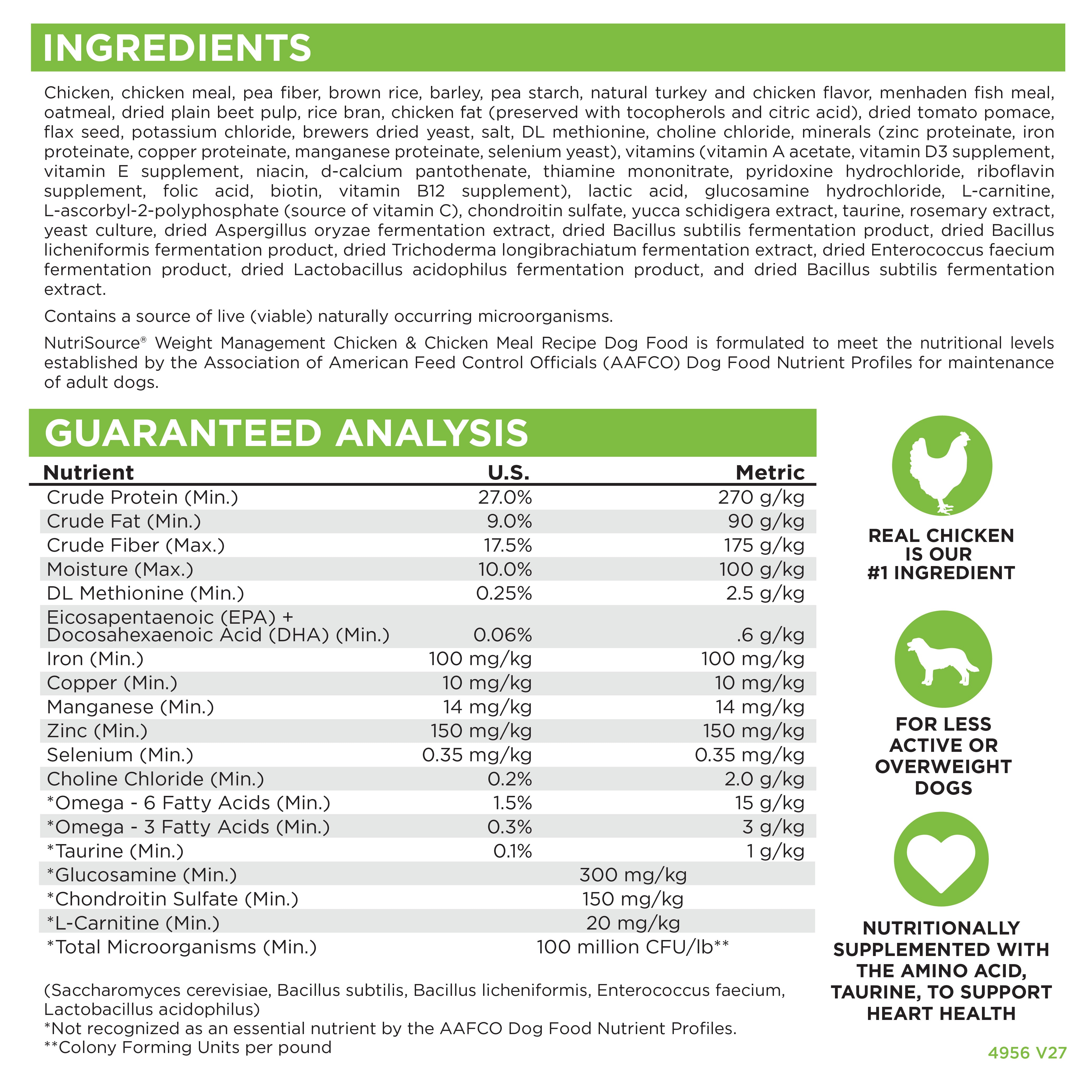 Ingredients, Guaranteed Analysis