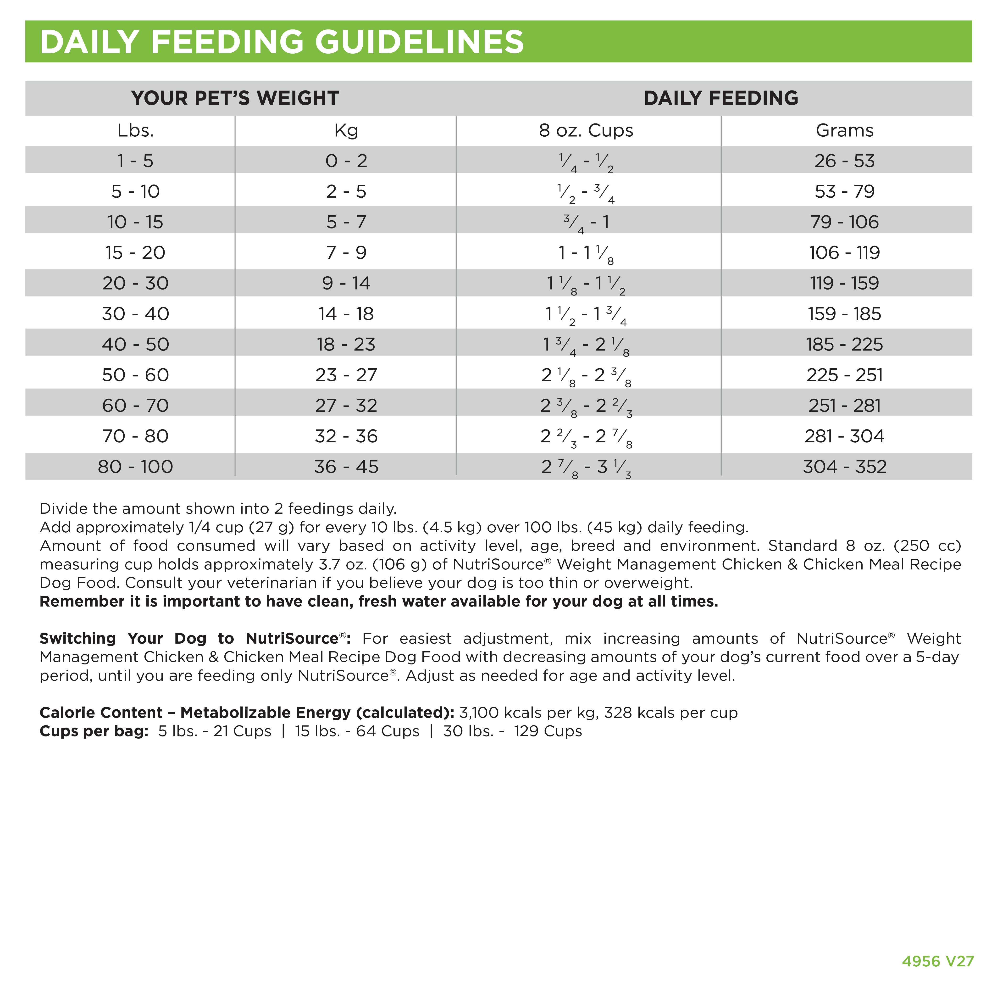 Daily Feeding Guidelines
