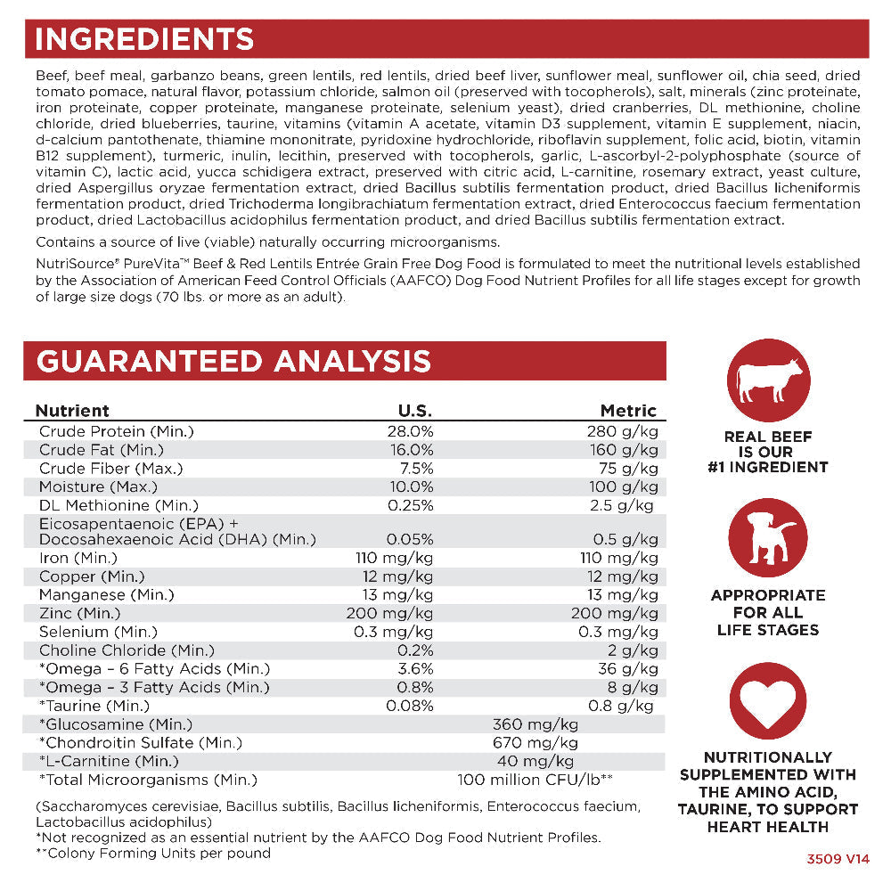 Ingredients / Guaranteed Analysis