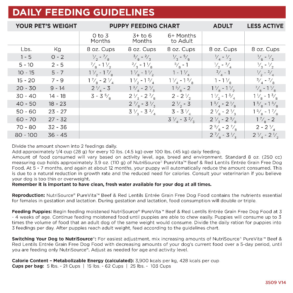 Daily Feeding Guidelines