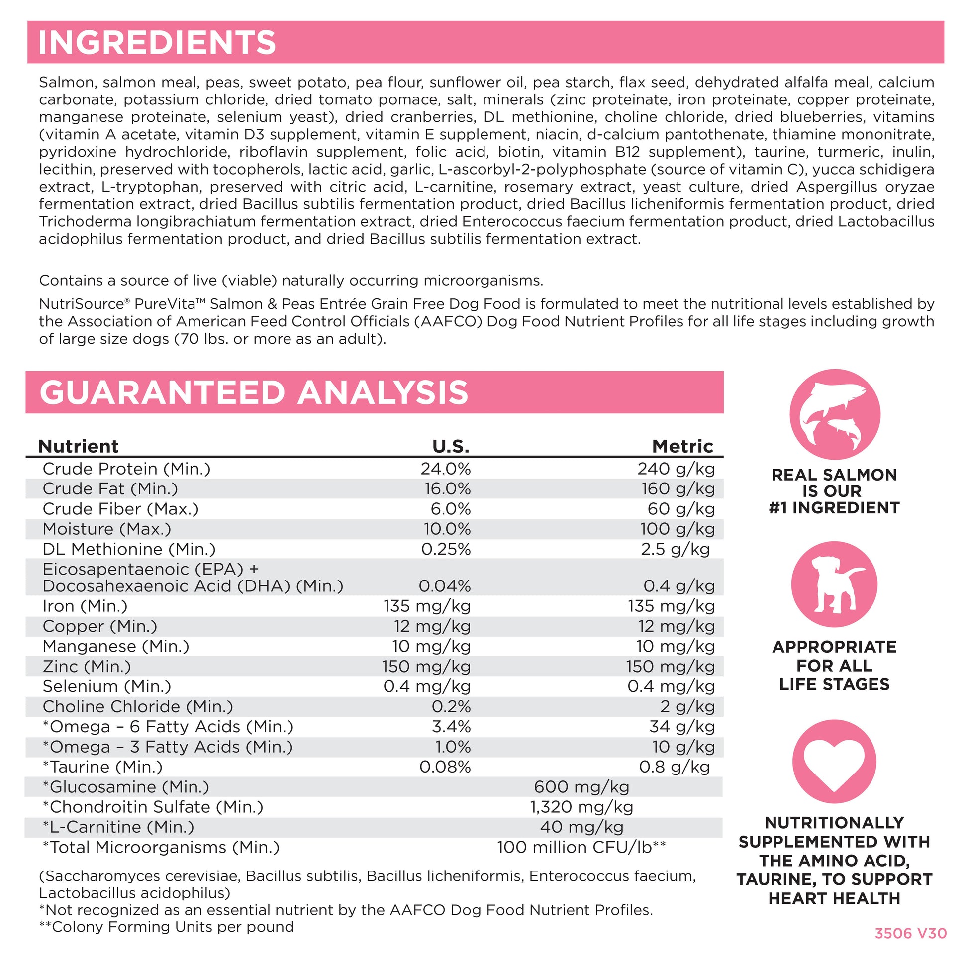 Ingredients, Guaranteed Analysis