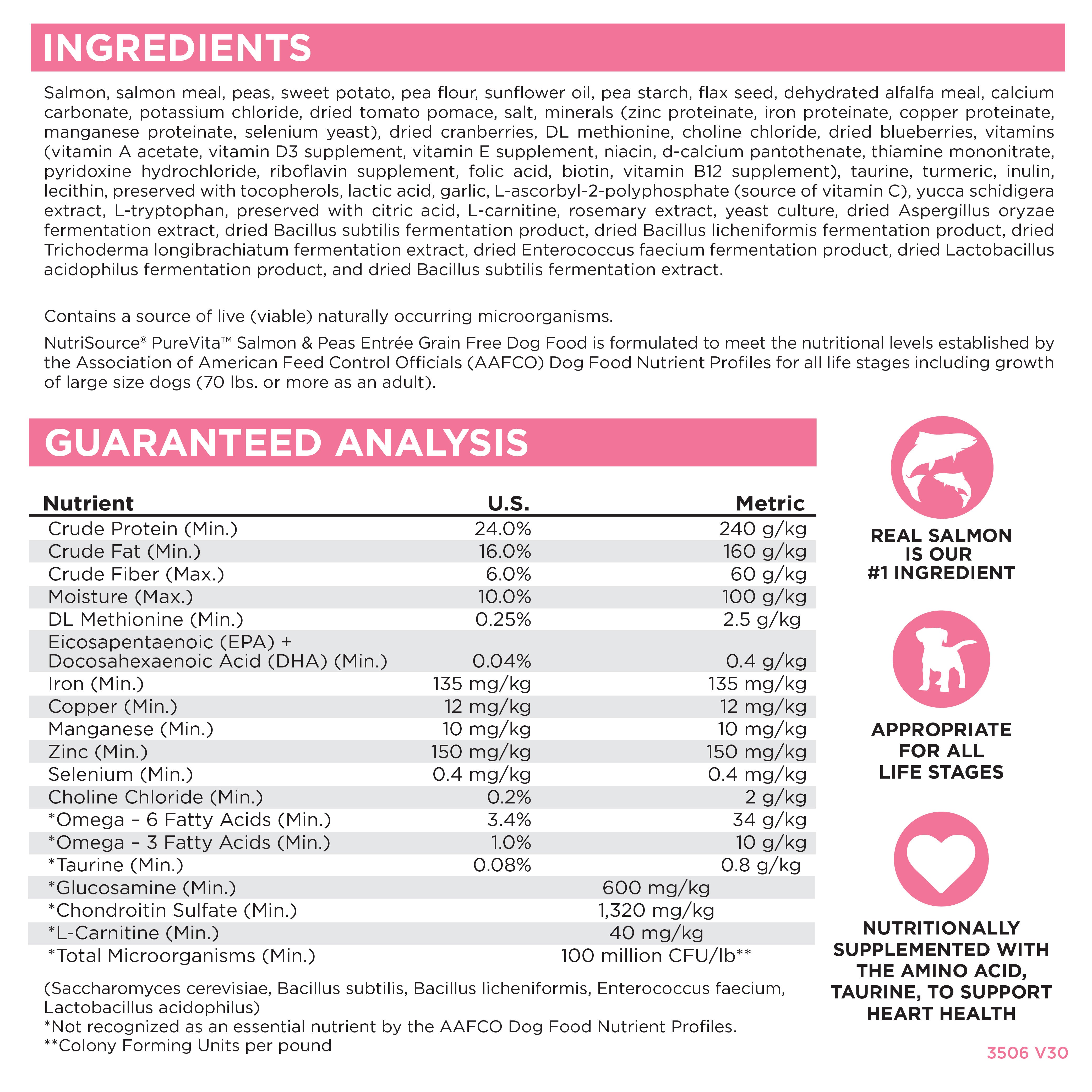 Ingredients, Guaranteed Analysis