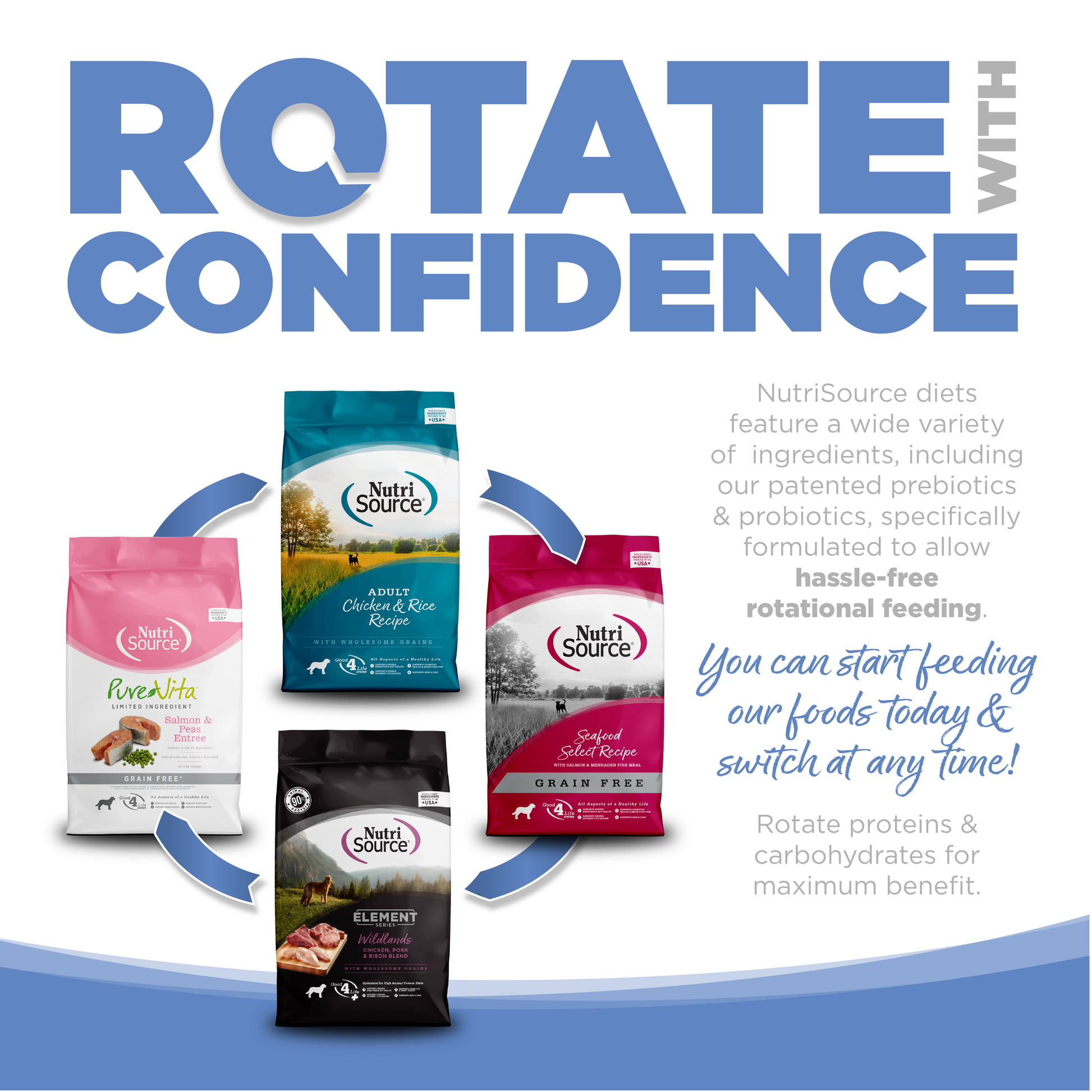 Rotate with Confidence: NutriSource diets feature a wide variety of ingredients specifically formulated to allow hassle-free rotational feeding.