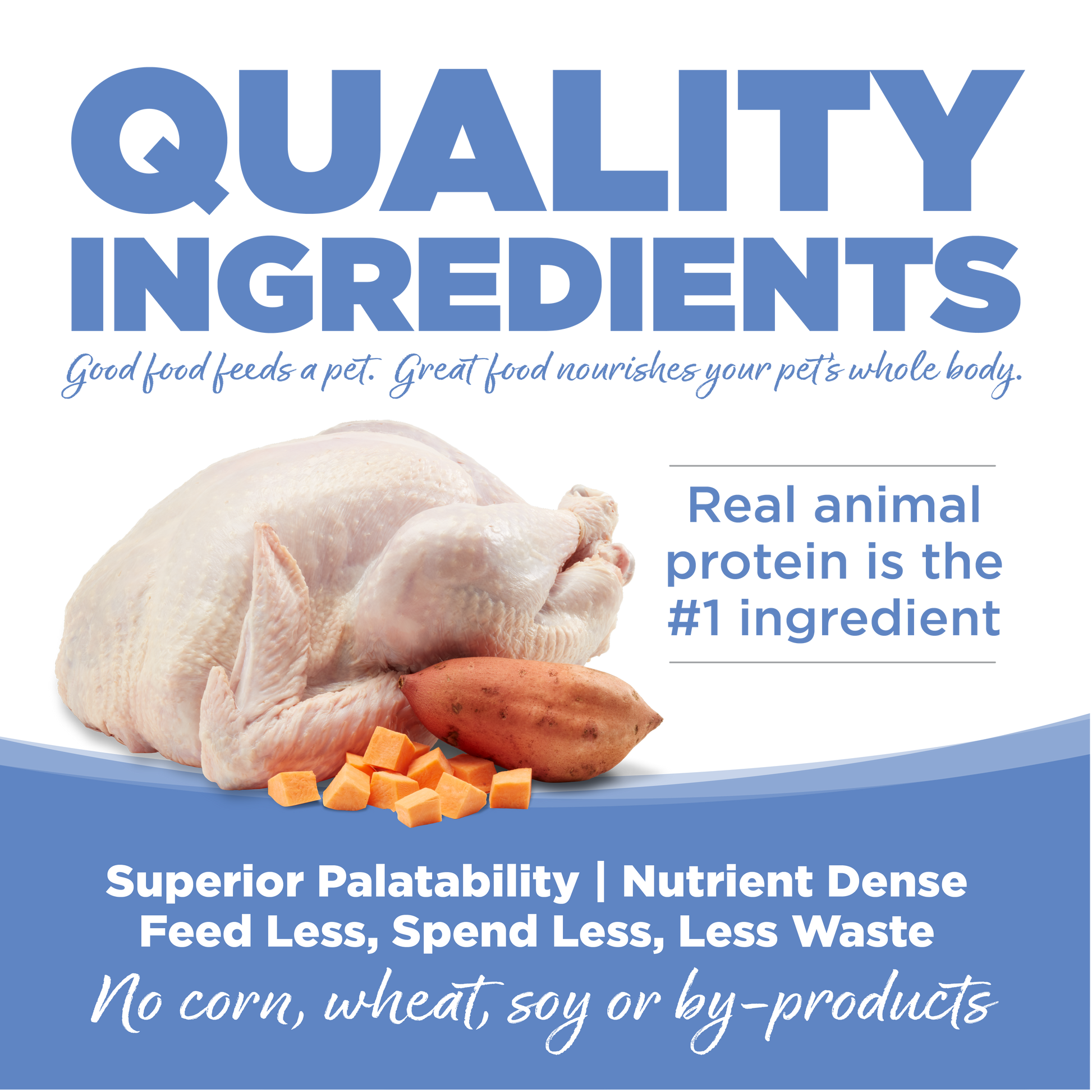 Quality Ingredients: Superior Palatability & Nutrient Dense – Feed less, spend less, less waste. No corn, wheat, soy or by-products.