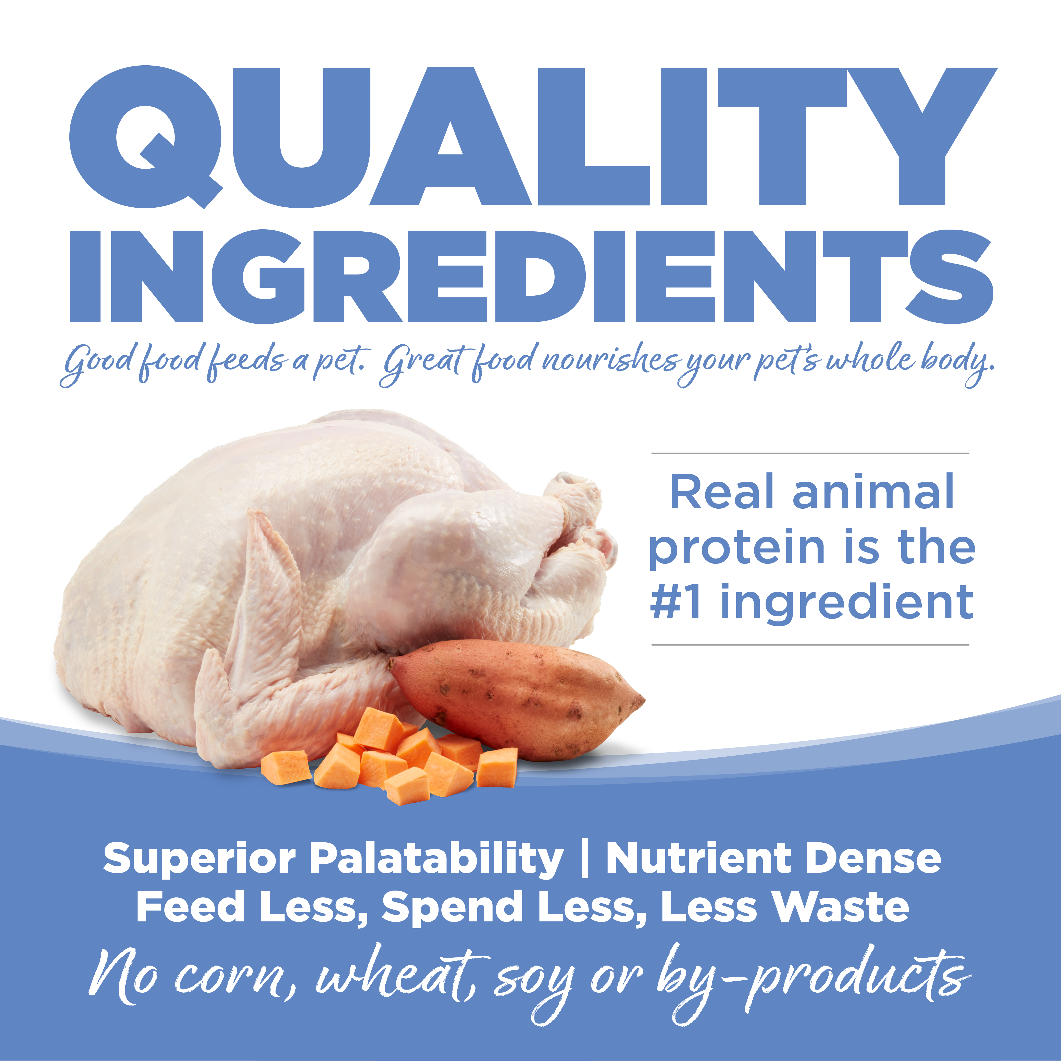 Quality Ingredients: Superior Palatability & Nutrient Dense – Feed less, spend less, less waste. No corn, wheat, soy or by-products.