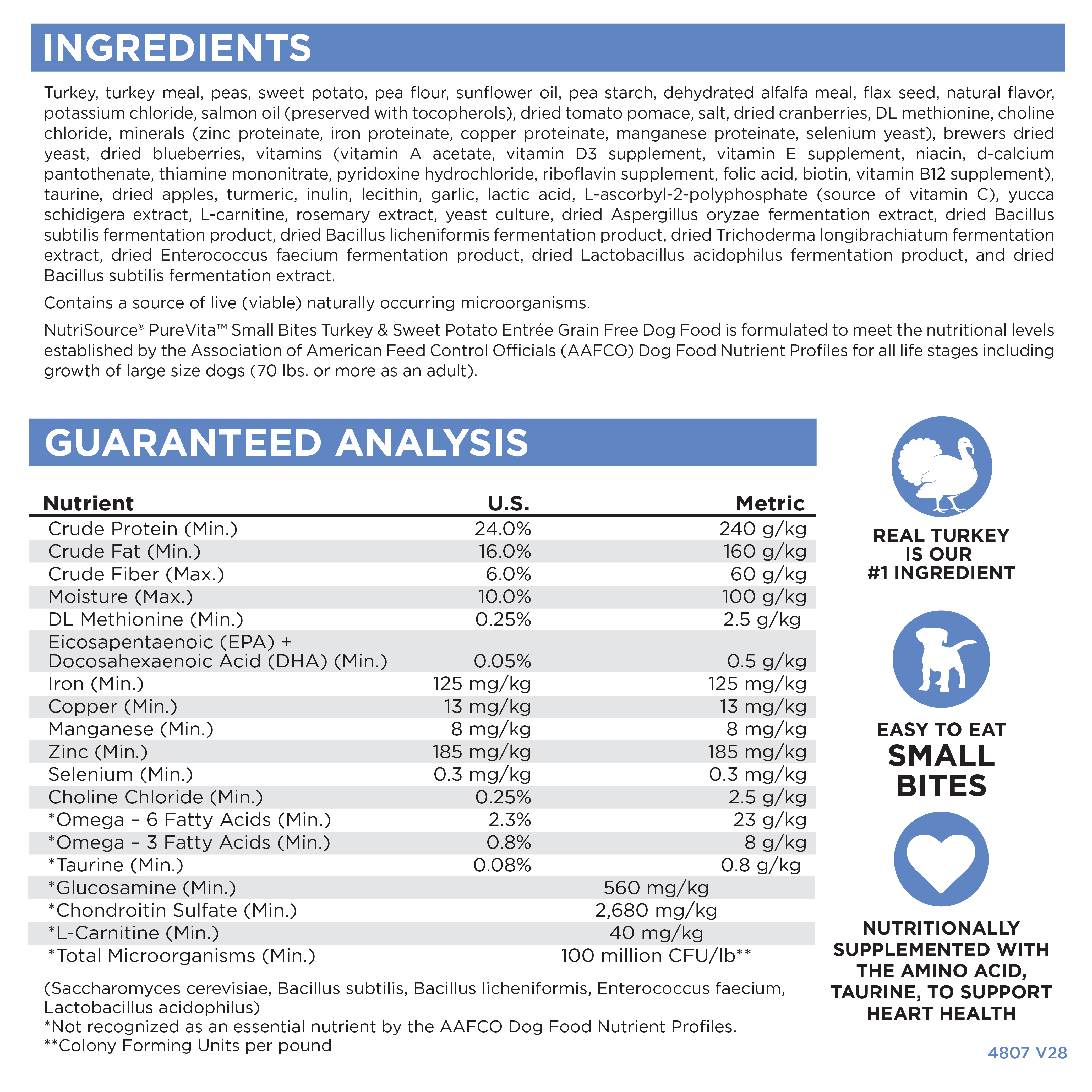 Ingredients, Guaranteed Analysis