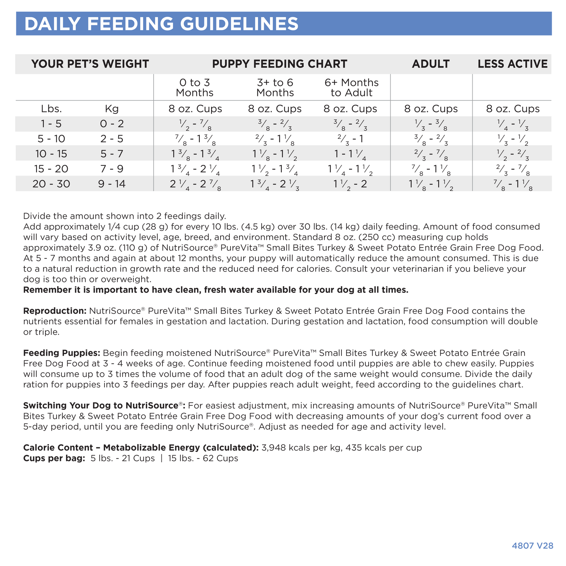 DAILY FEEDING GUIDELINES
