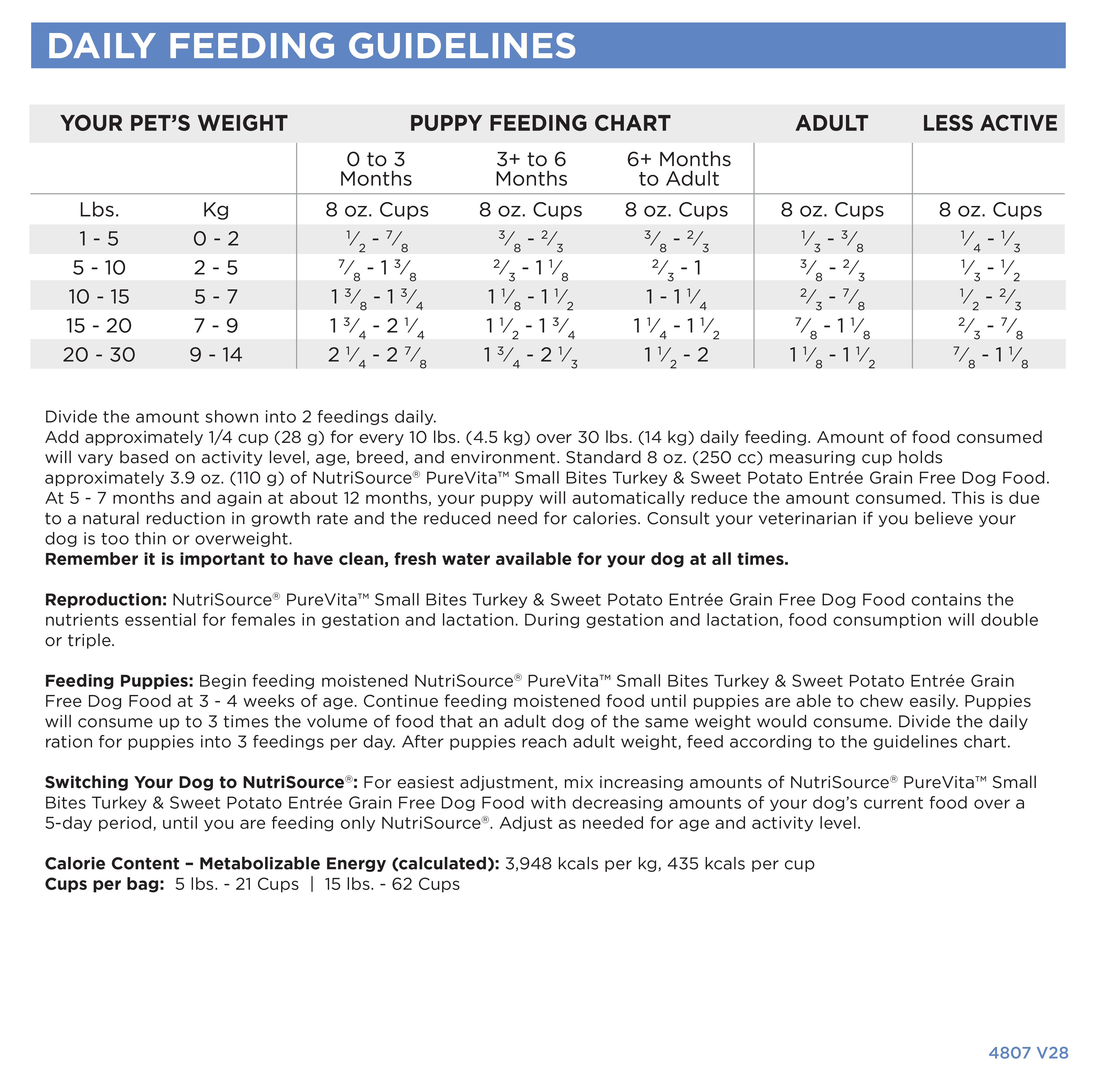 DAILY FEEDING GUIDELINES