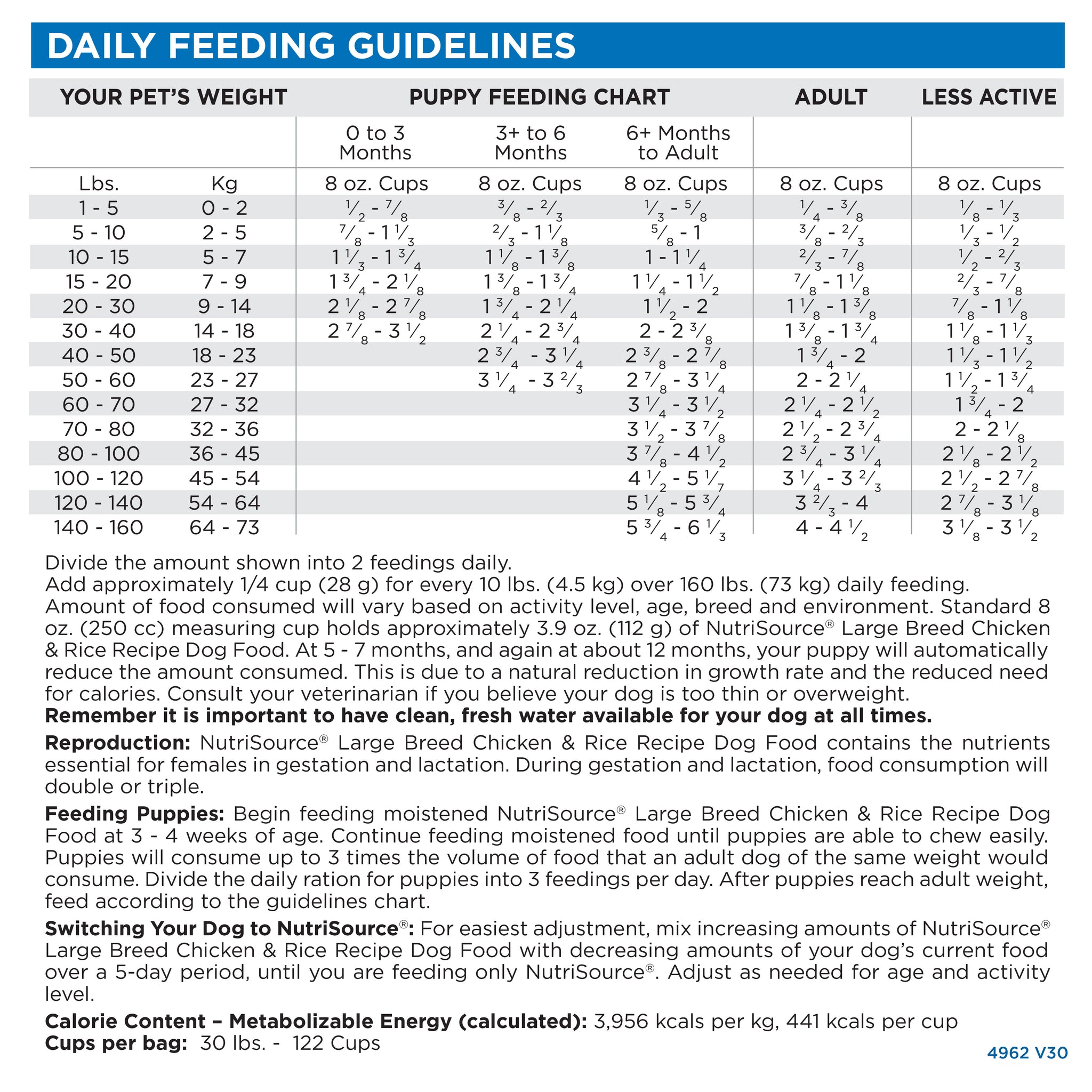 How Much Chicken And Rice for Dog by Weight Kg: Exact Feeding Guide